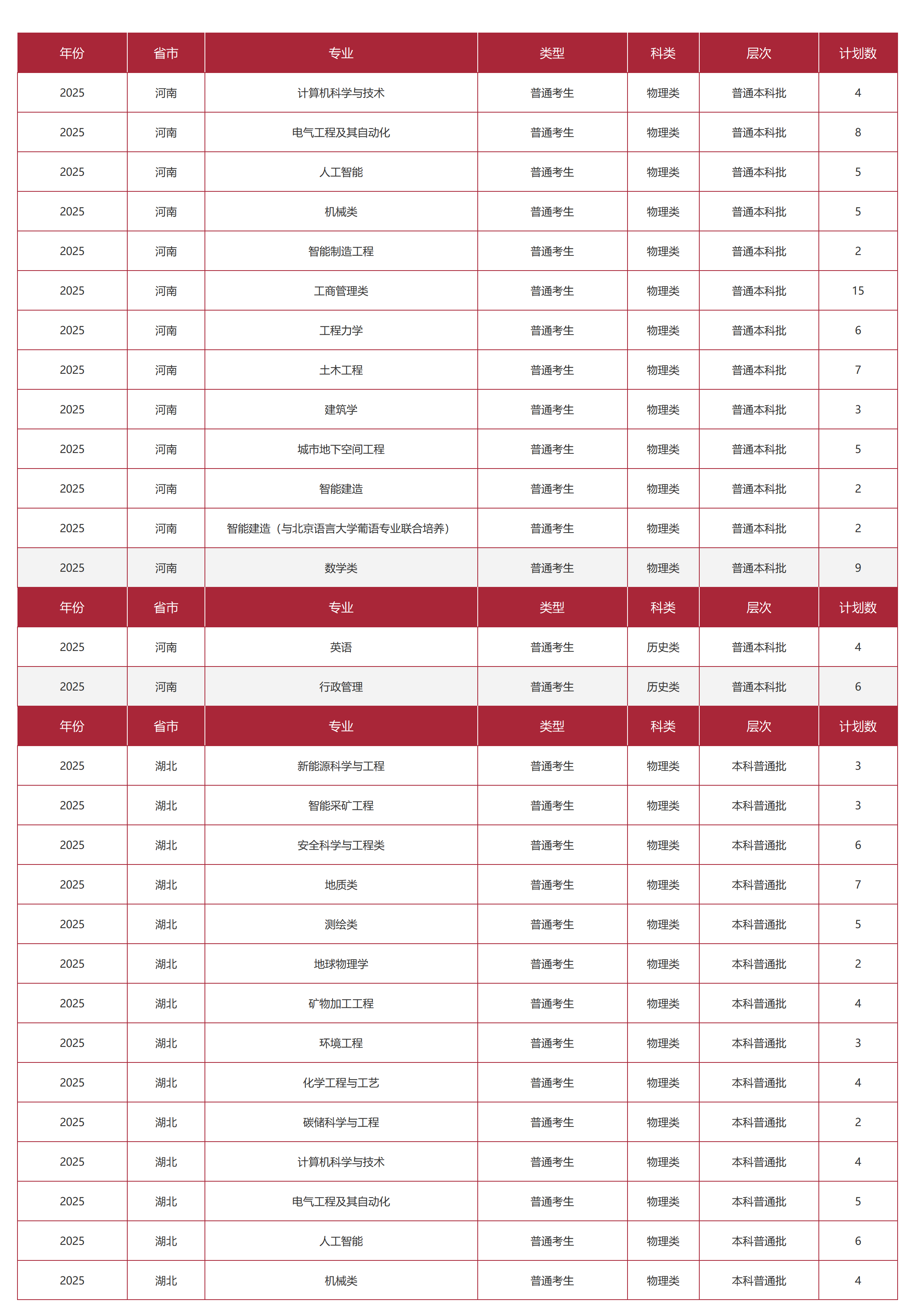 中国矿业大学(北京)-2025年招生计划