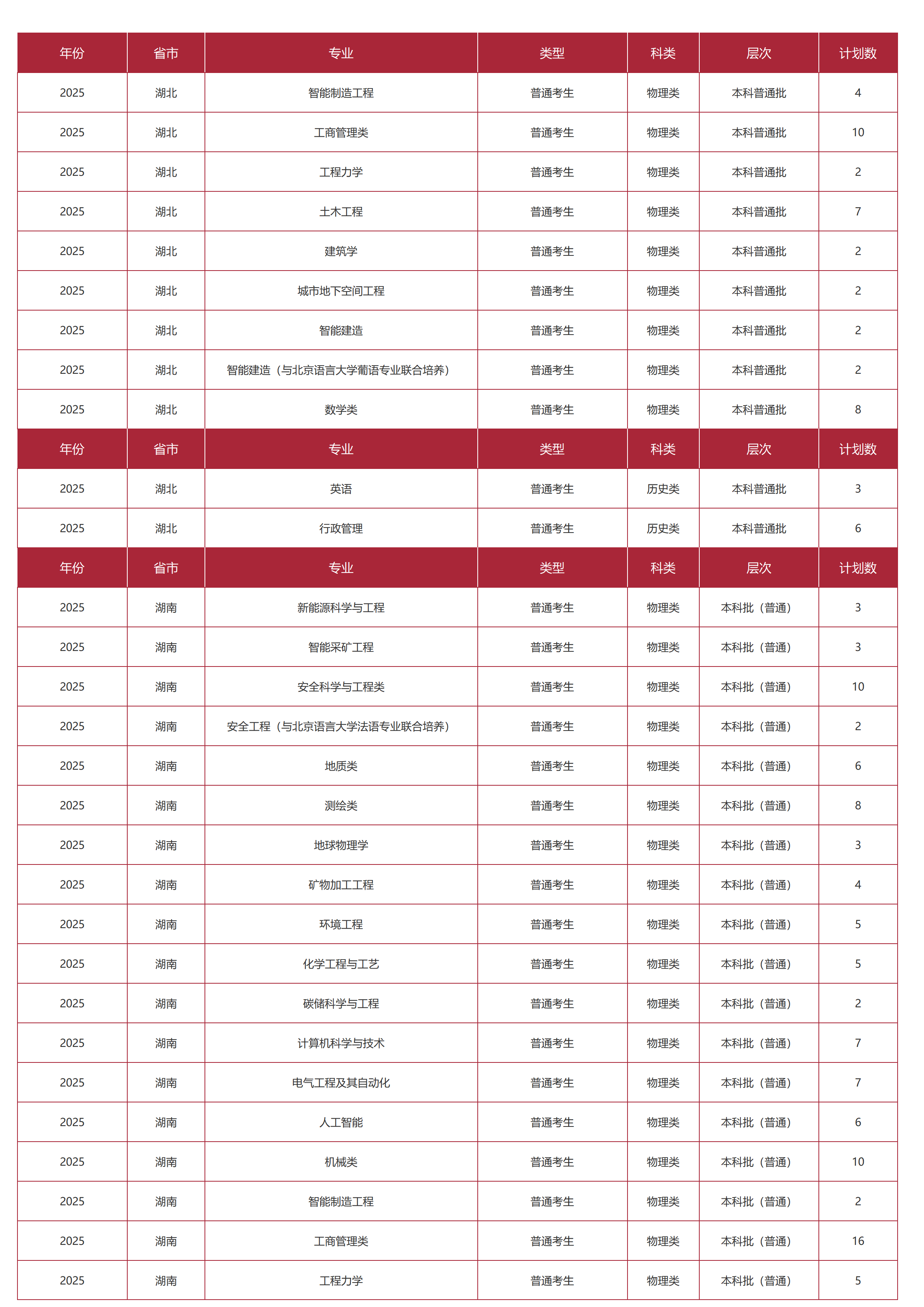 中国矿业大学(北京)-2025年招生计划