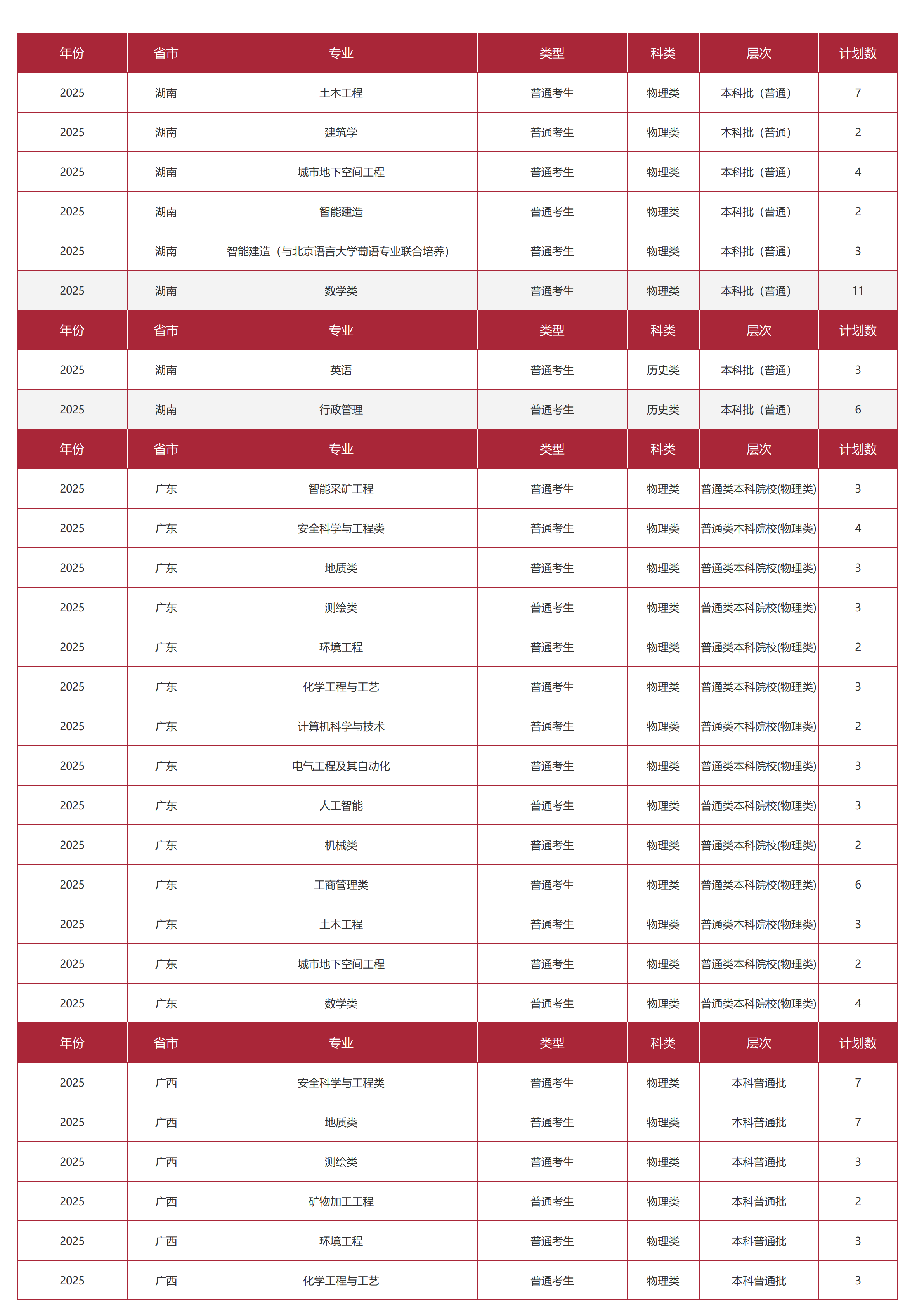 中国矿业大学(北京)-2025年招生计划