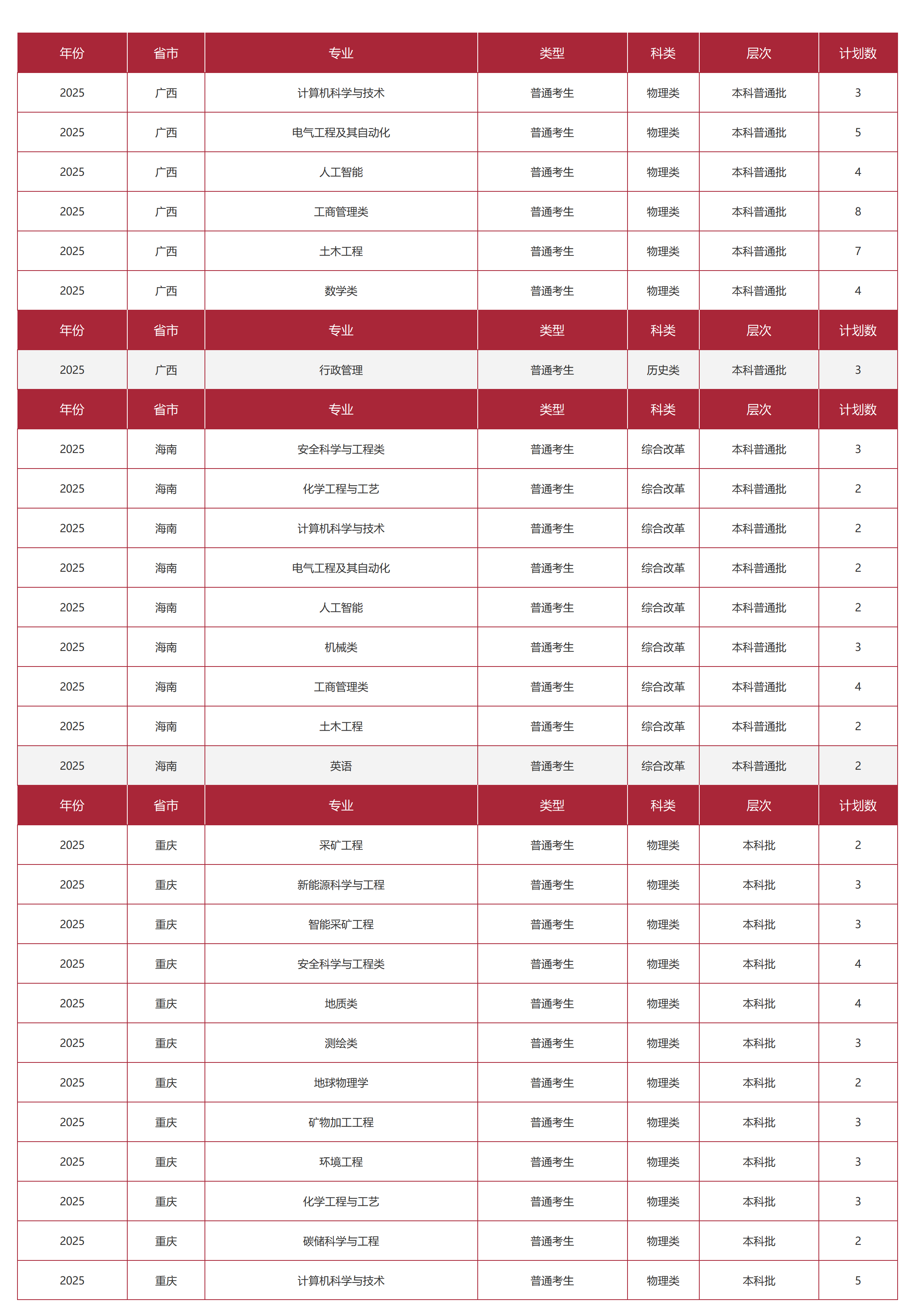 中国矿业大学(北京)-2025年招生计划