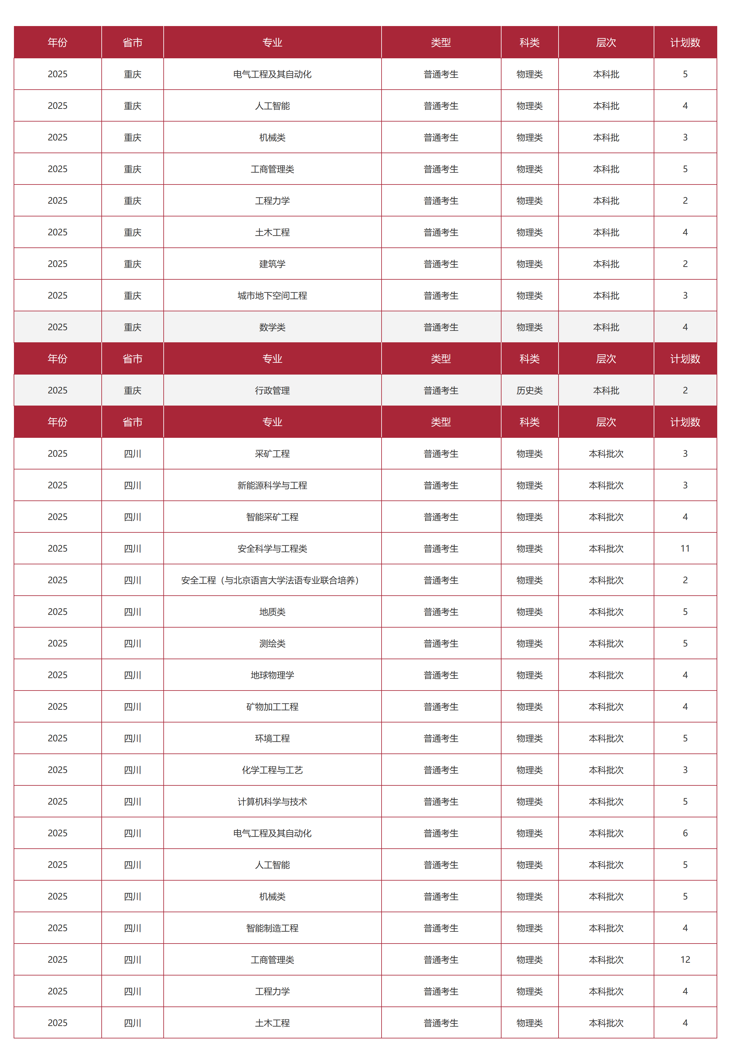 中国矿业大学(北京)-2025年招生计划