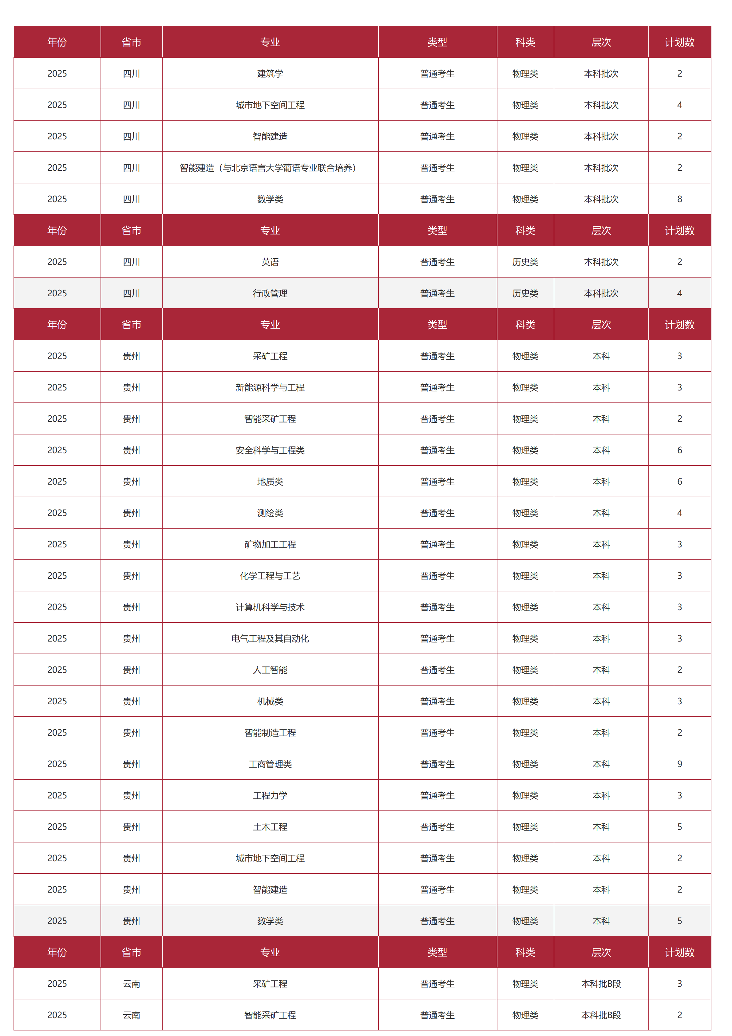 中国矿业大学(北京)-2025年招生计划