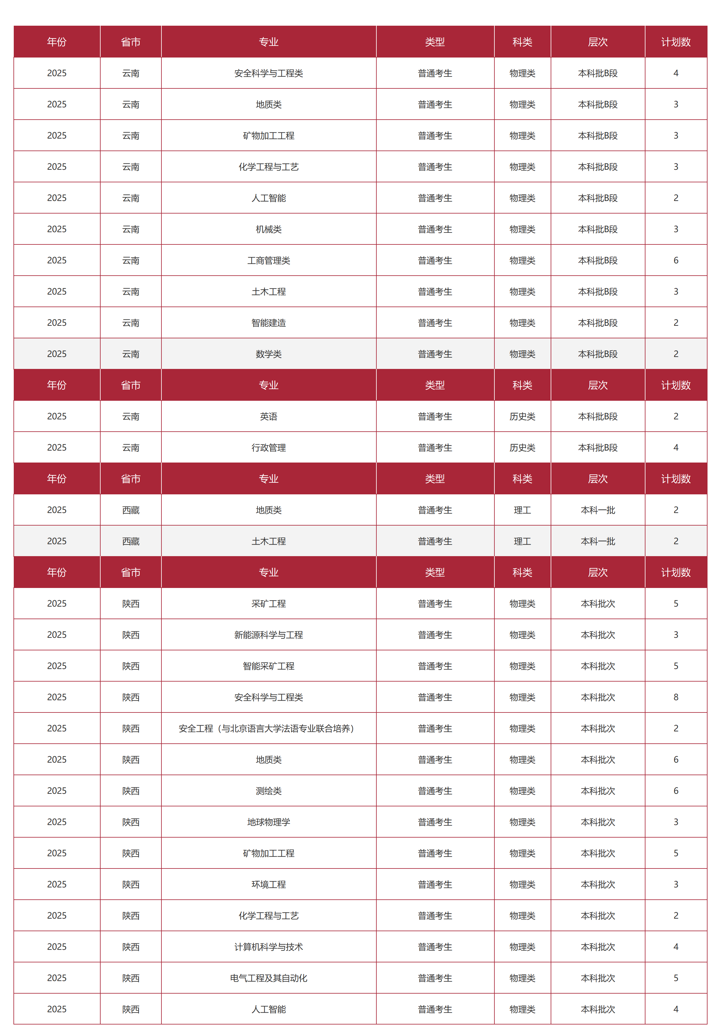 中国矿业大学(北京)-2025年招生计划