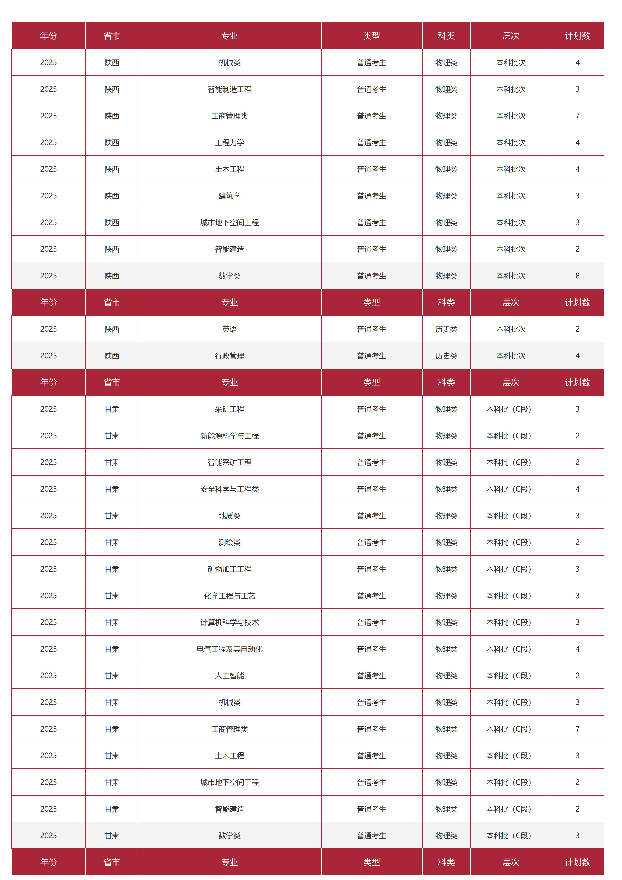 中国矿业大学(北京)-2025年招生计划