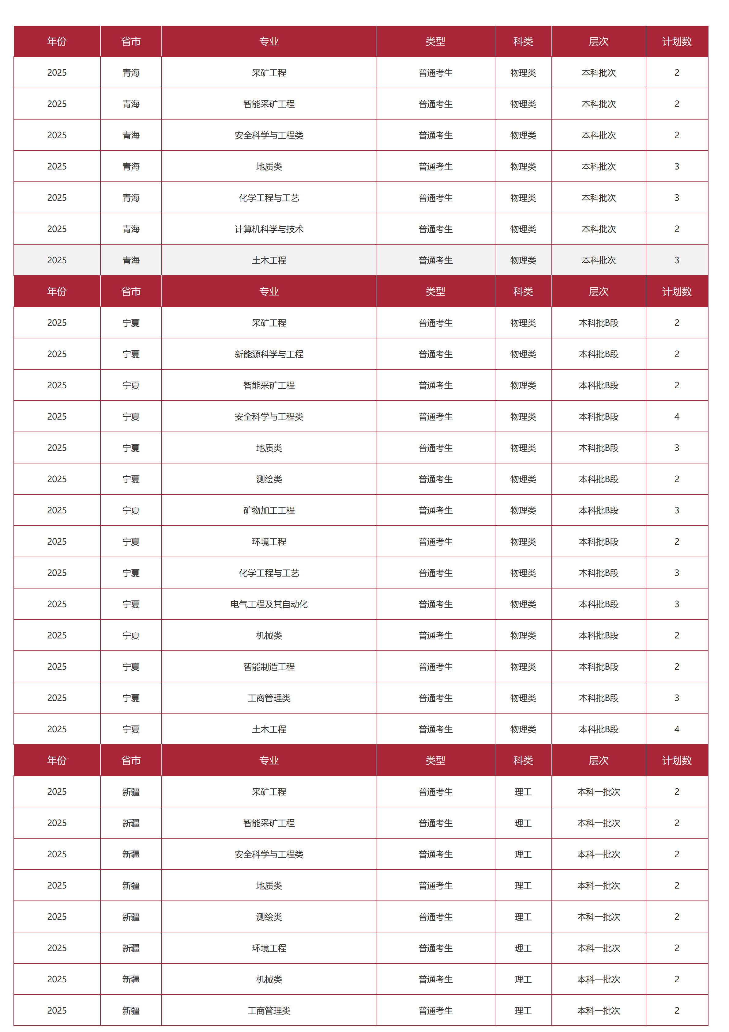 中国矿业大学(北京)-2025年招生计划