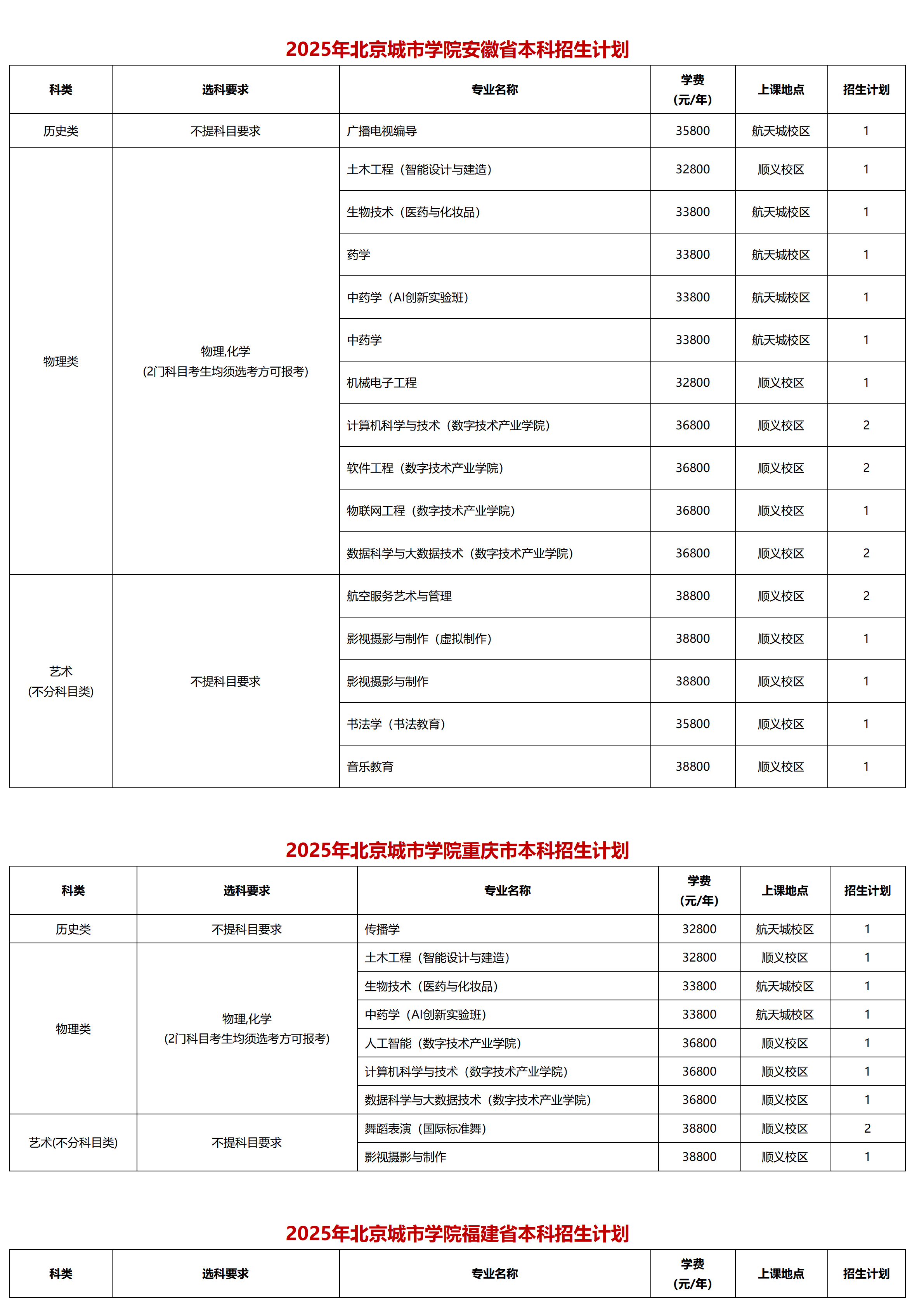 北京城市学院-2025年招生计划