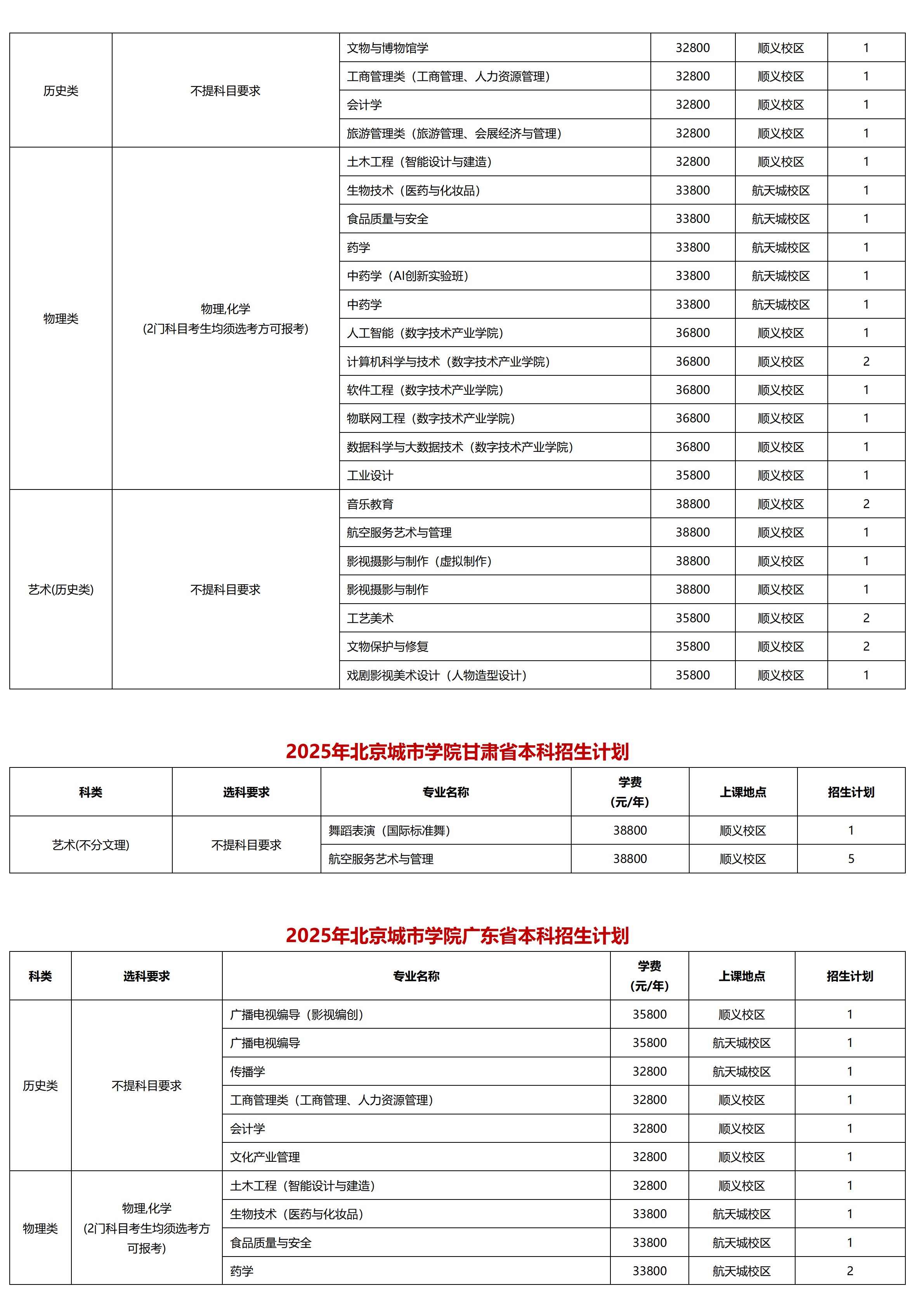 北京城市学院-2025年招生计划