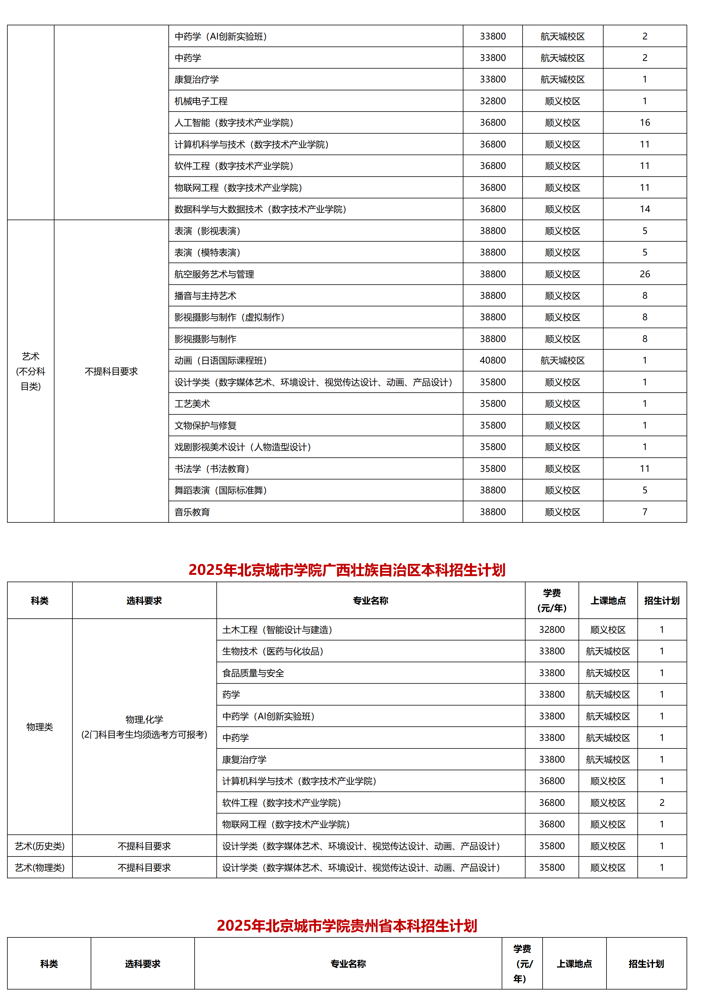 北京城市学院-2025年招生计划