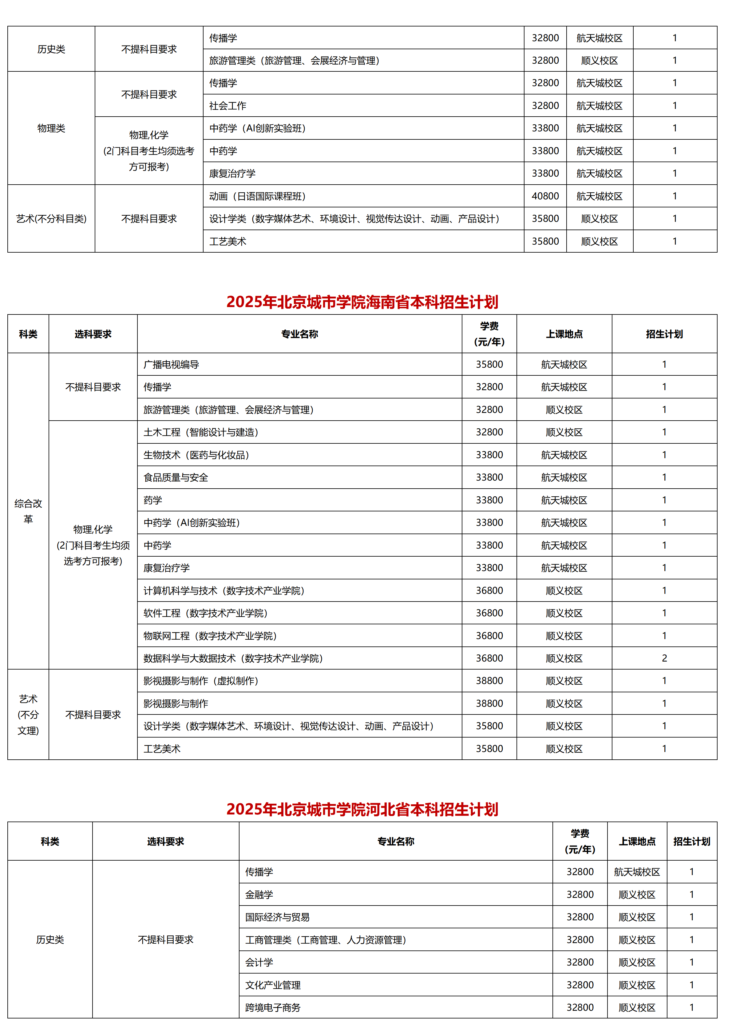 北京城市学院-2025年招生计划