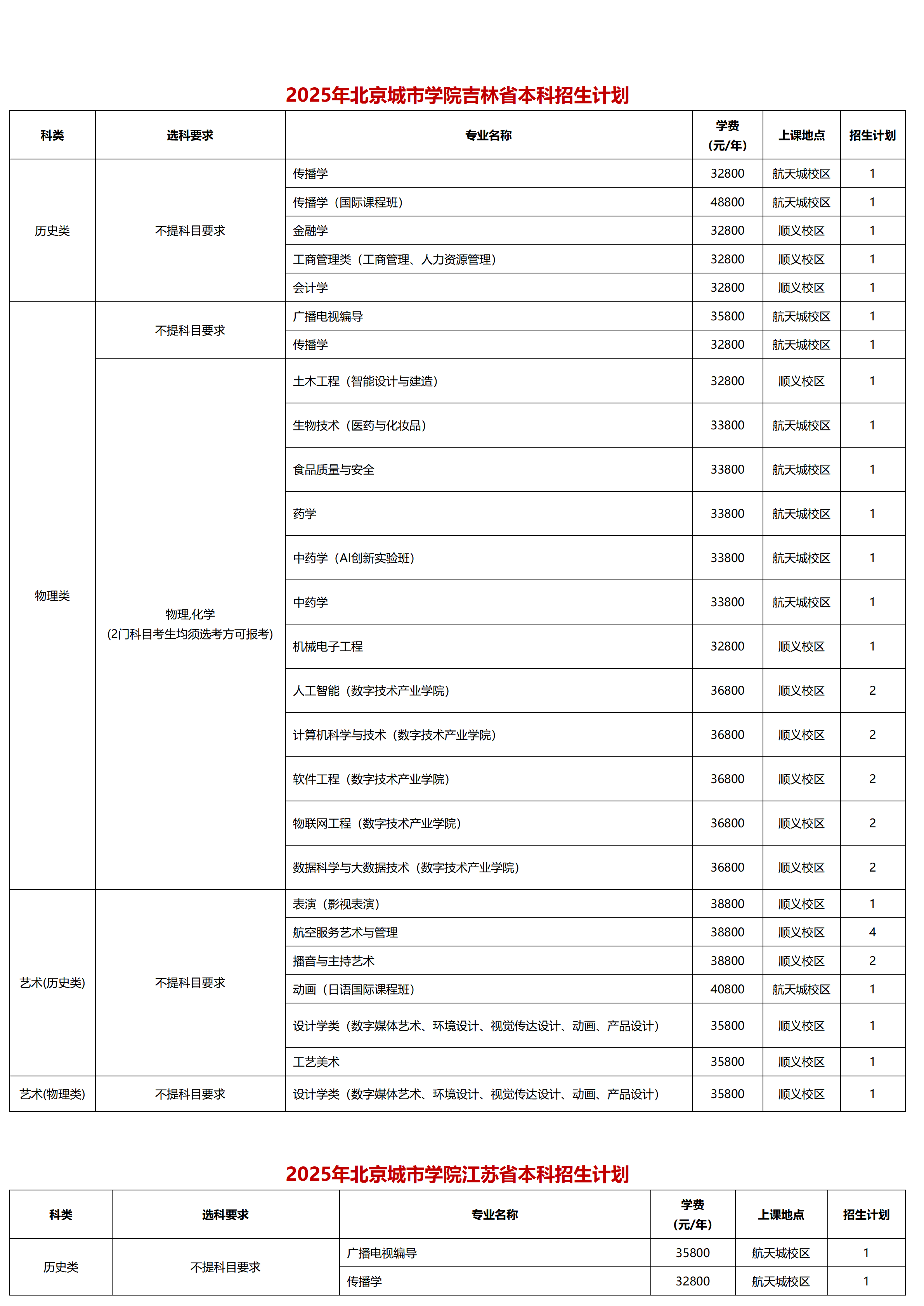 北京城市学院-2025年招生计划