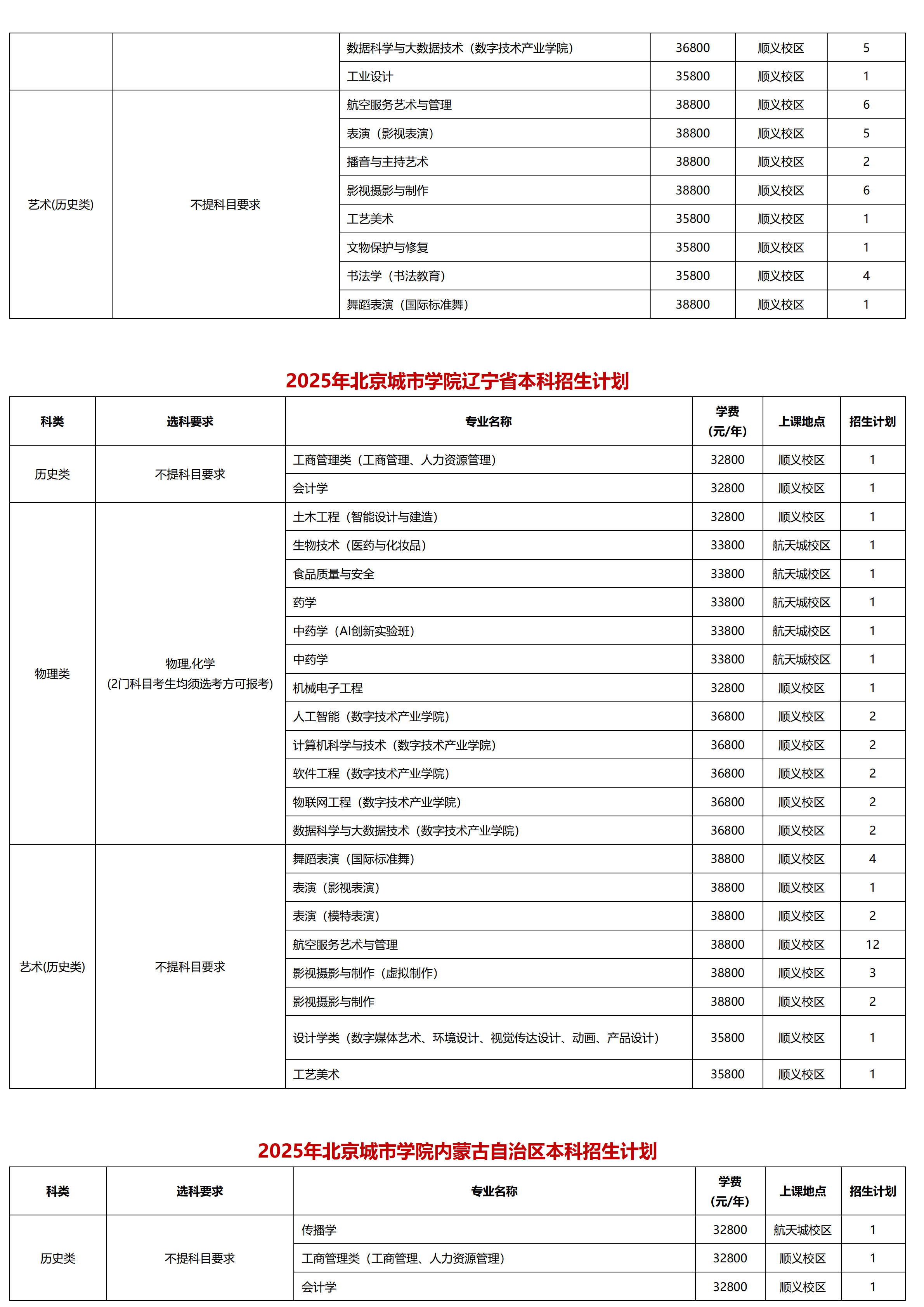 北京城市学院-2025年招生计划