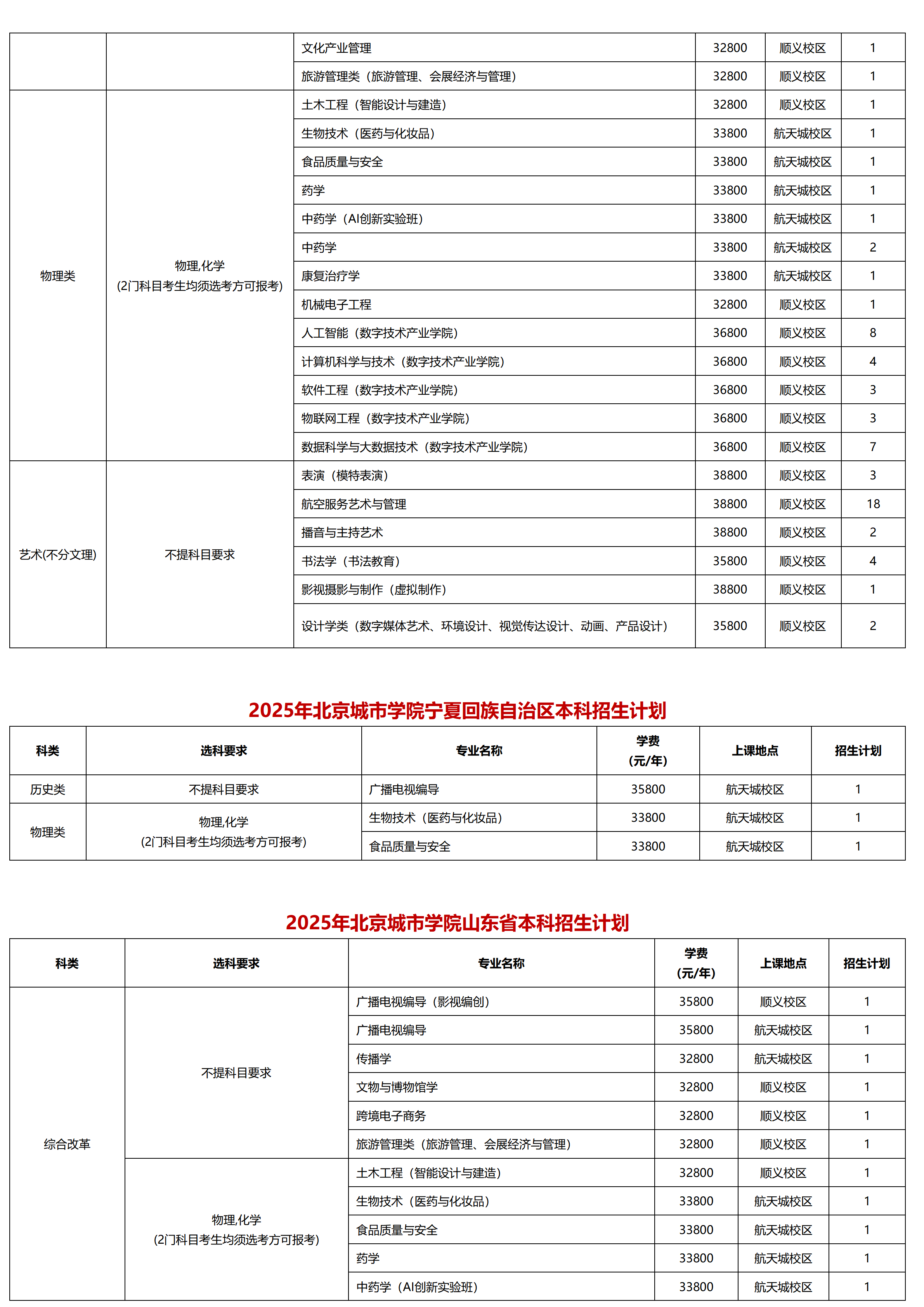 北京城市学院-2025年招生计划