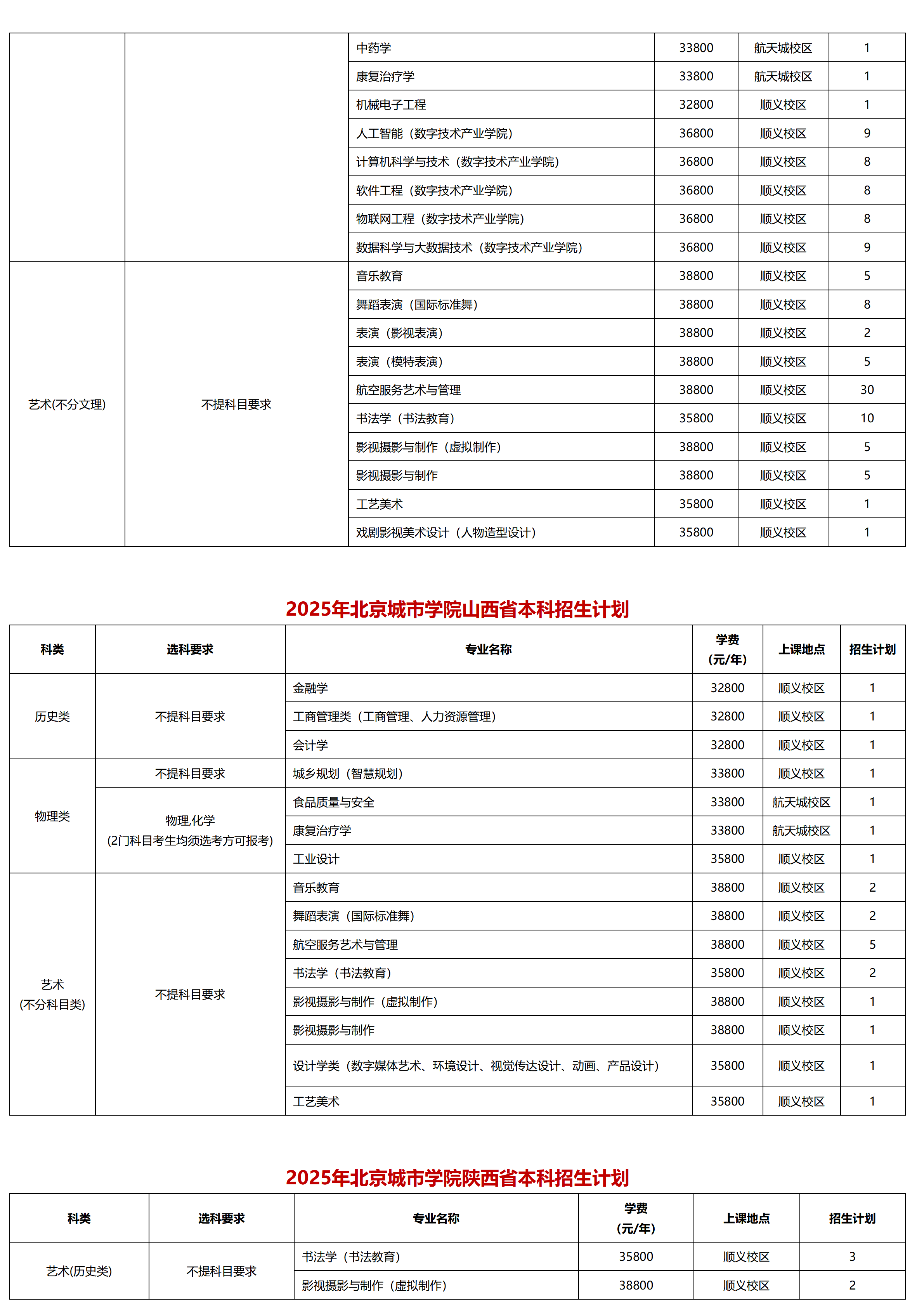 北京城市学院-2025年招生计划