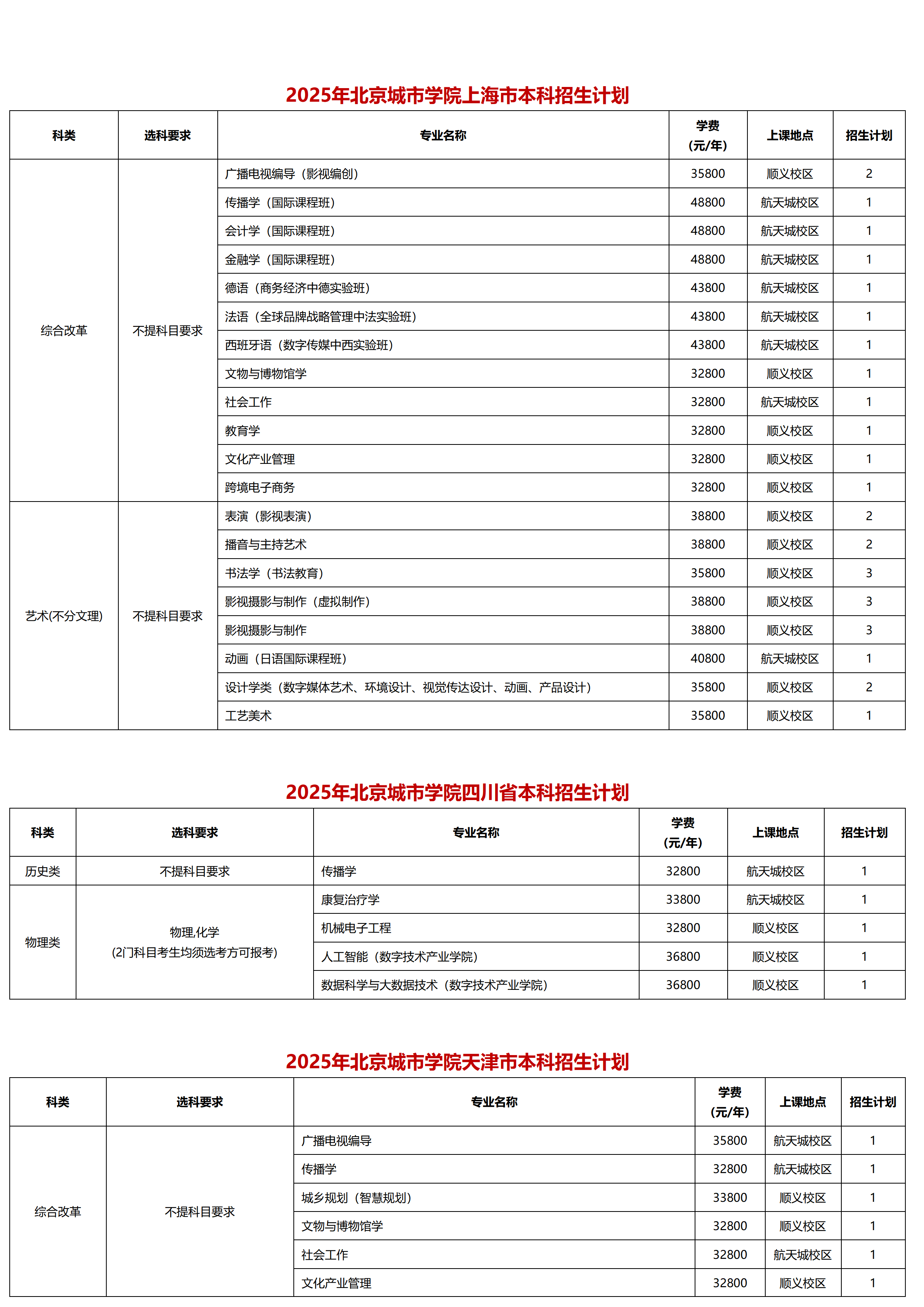 北京城市学院-2025年招生计划
