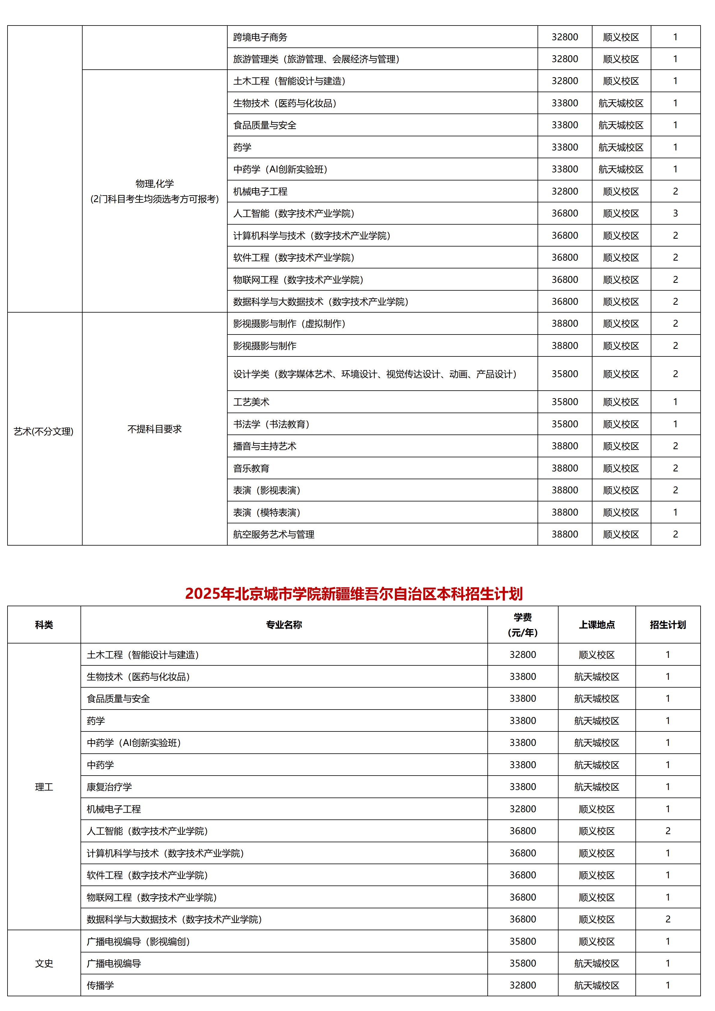 北京城市学院-2025年招生计划