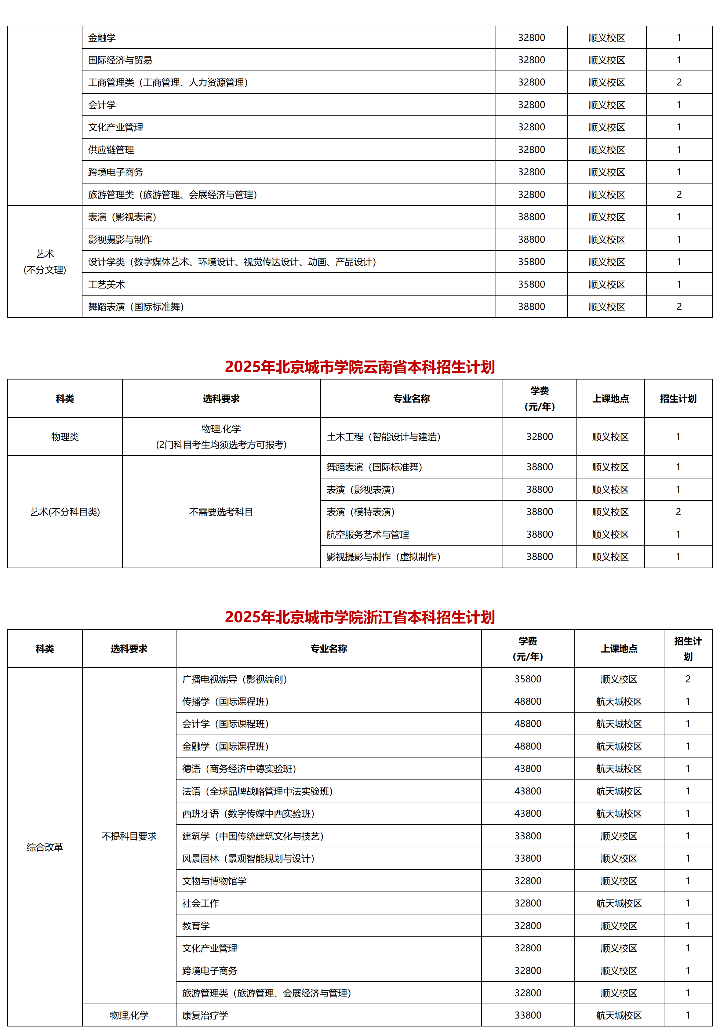 北京城市学院-2025年招生计划