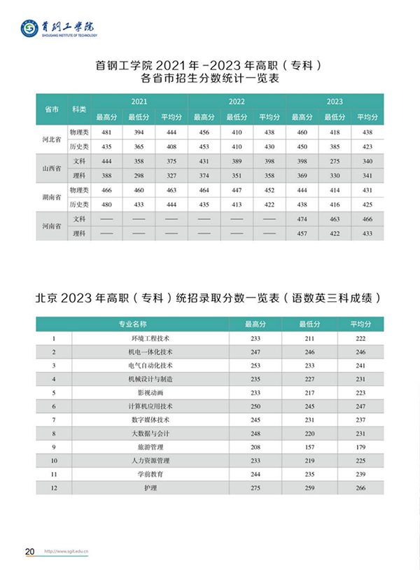 首钢工学院－2021年-2023年各省市高职(大专)招生分数统计一览表
