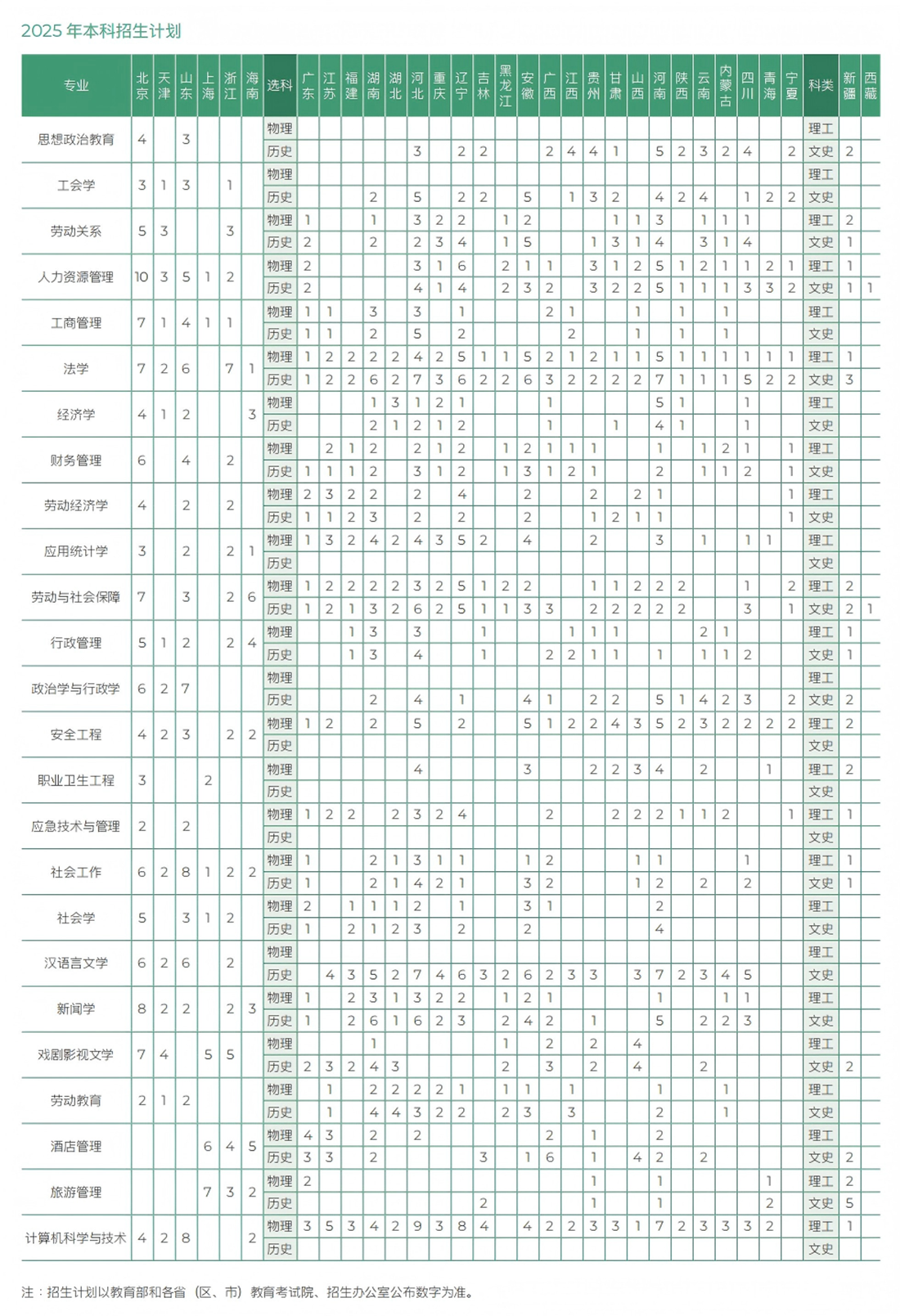中国劳动关系学院-2025年招生计划