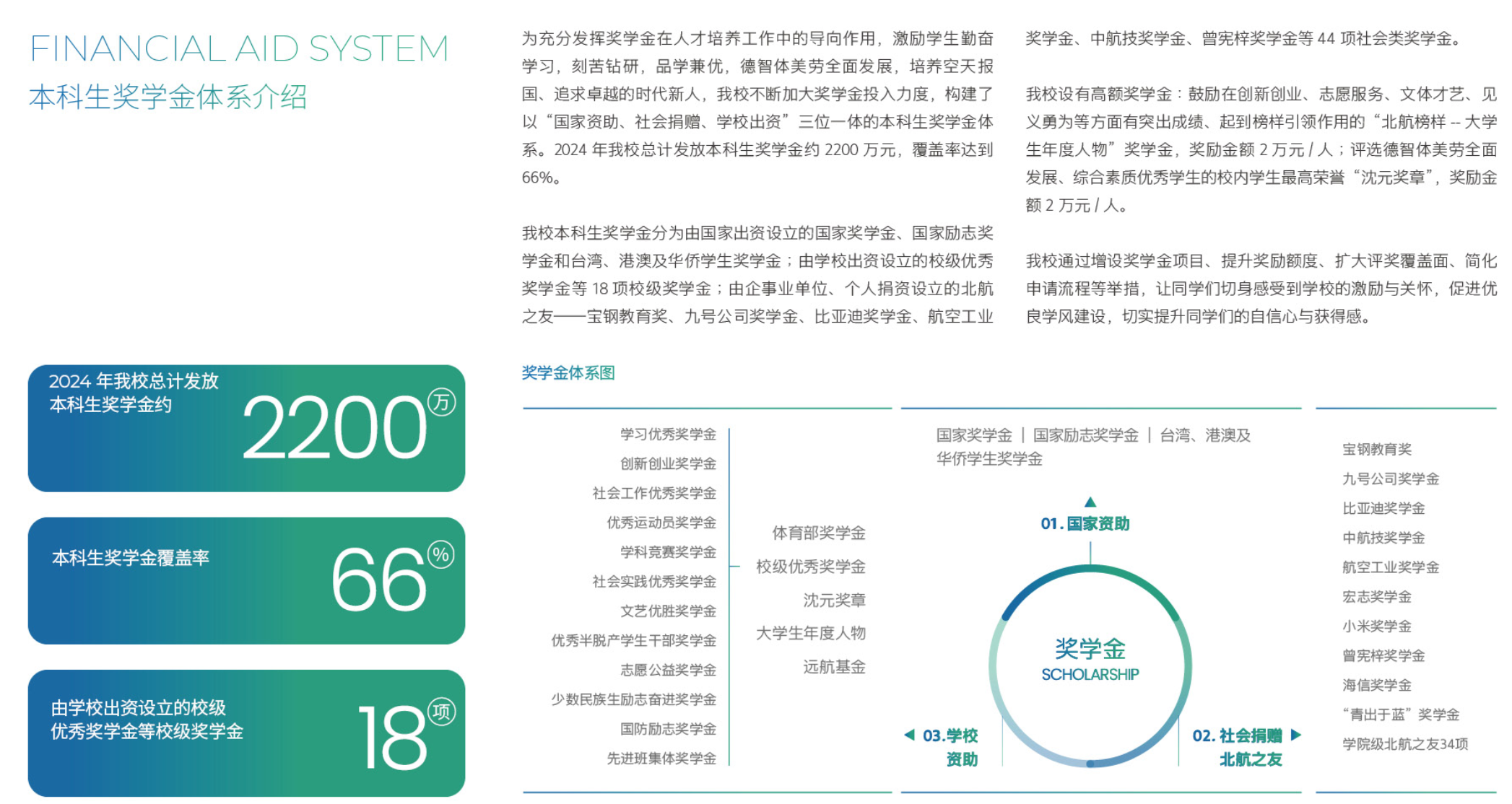 北京航空航天大学2025年/住宿费标准、奖助政策 北京航空航天大学2025年学费/住宿费标准、奖助政策