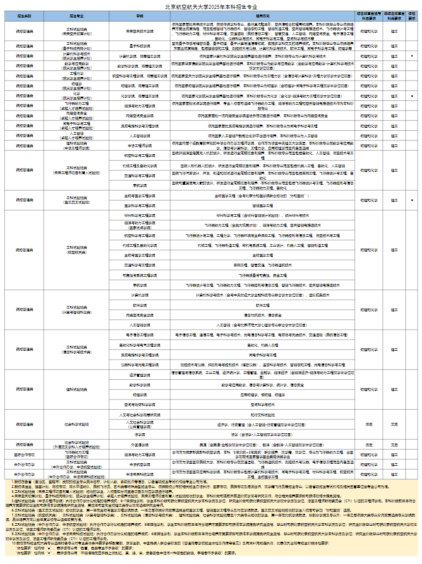 北京航空航天大学2025年本科招生专业 北京航空航天大学2025年本科招生专业