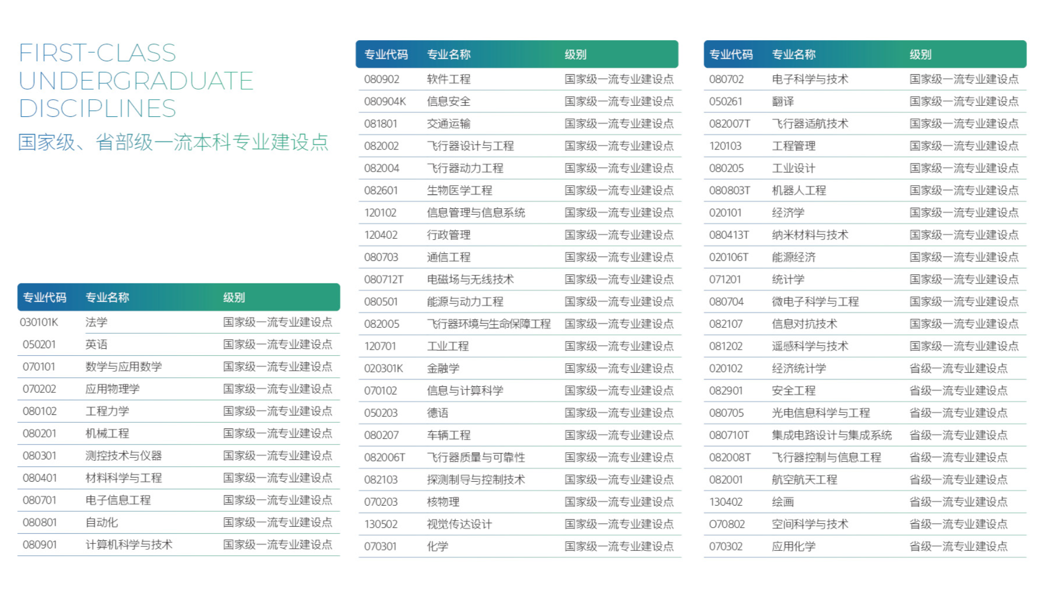 北京航空航天大学2025年本科招生专业 北京航空航天大学2025年重点学科