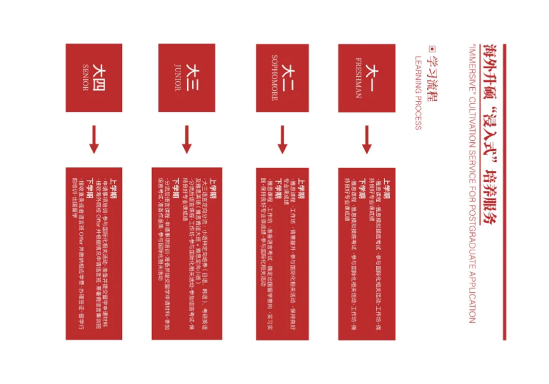 首都师范大学科德学院－2025年招生简章