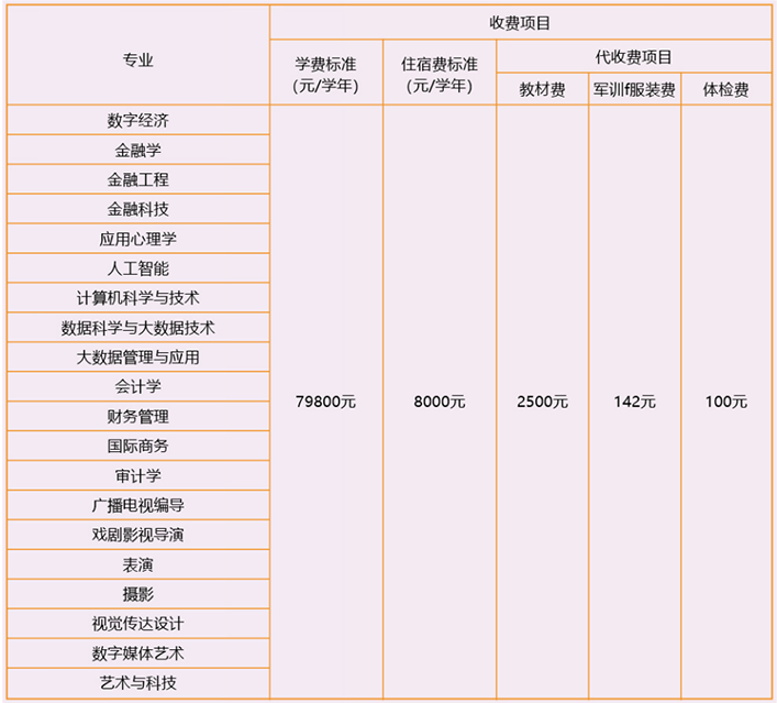 收费标准——新生学（杂）费