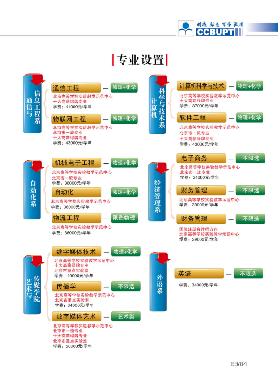 北京邮电大学世纪学院－2024年招生简章（图片版）
