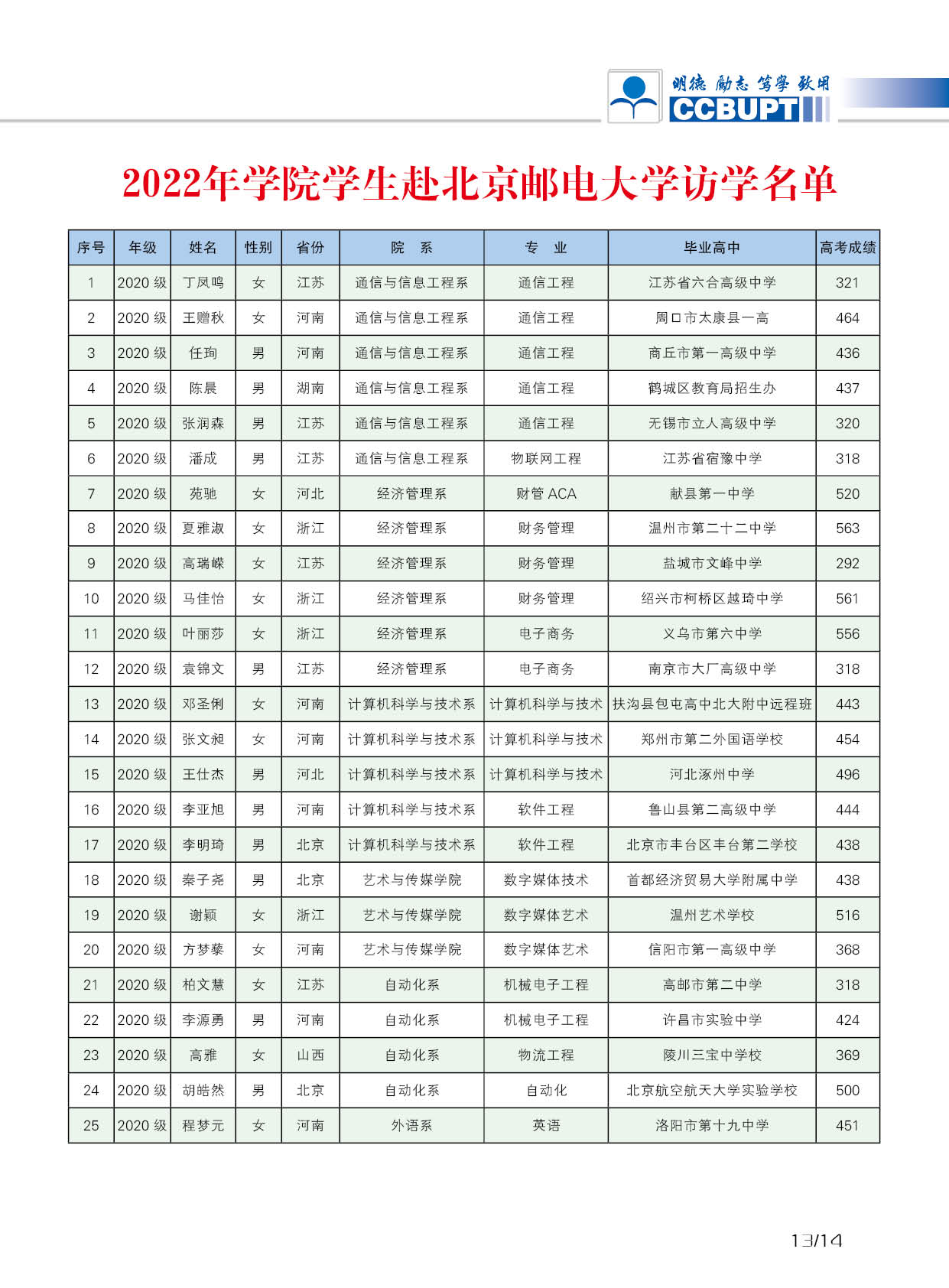 北京邮电大学世纪学院－2025年招生简章