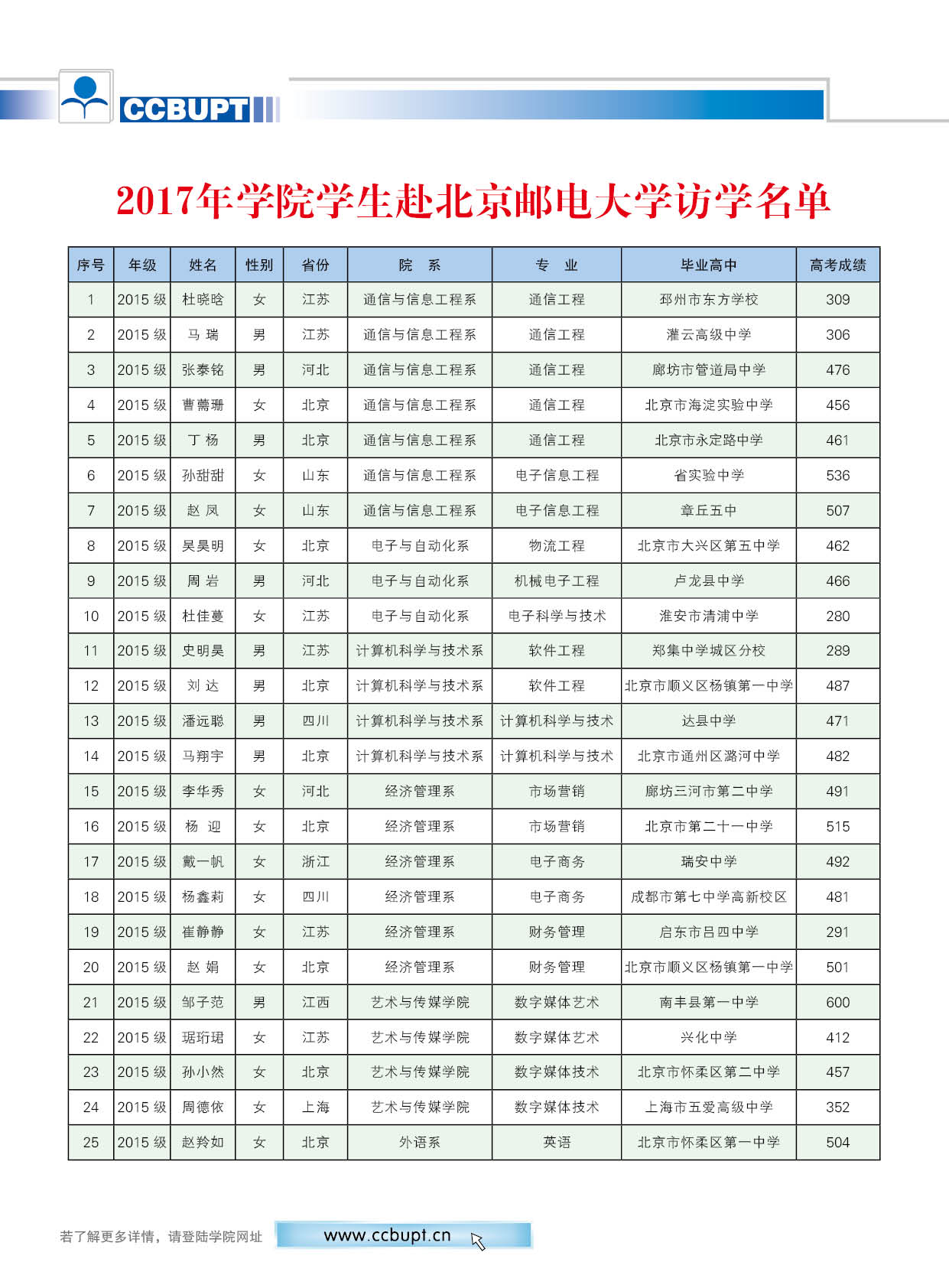 北京邮电大学世纪学院－2025年招生简章