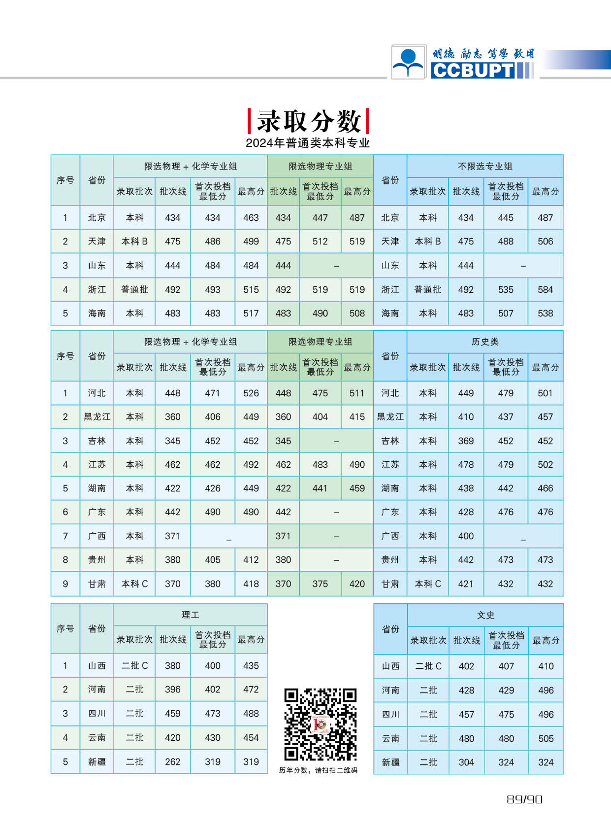 北京邮电大学世纪学院－2025年招生简章