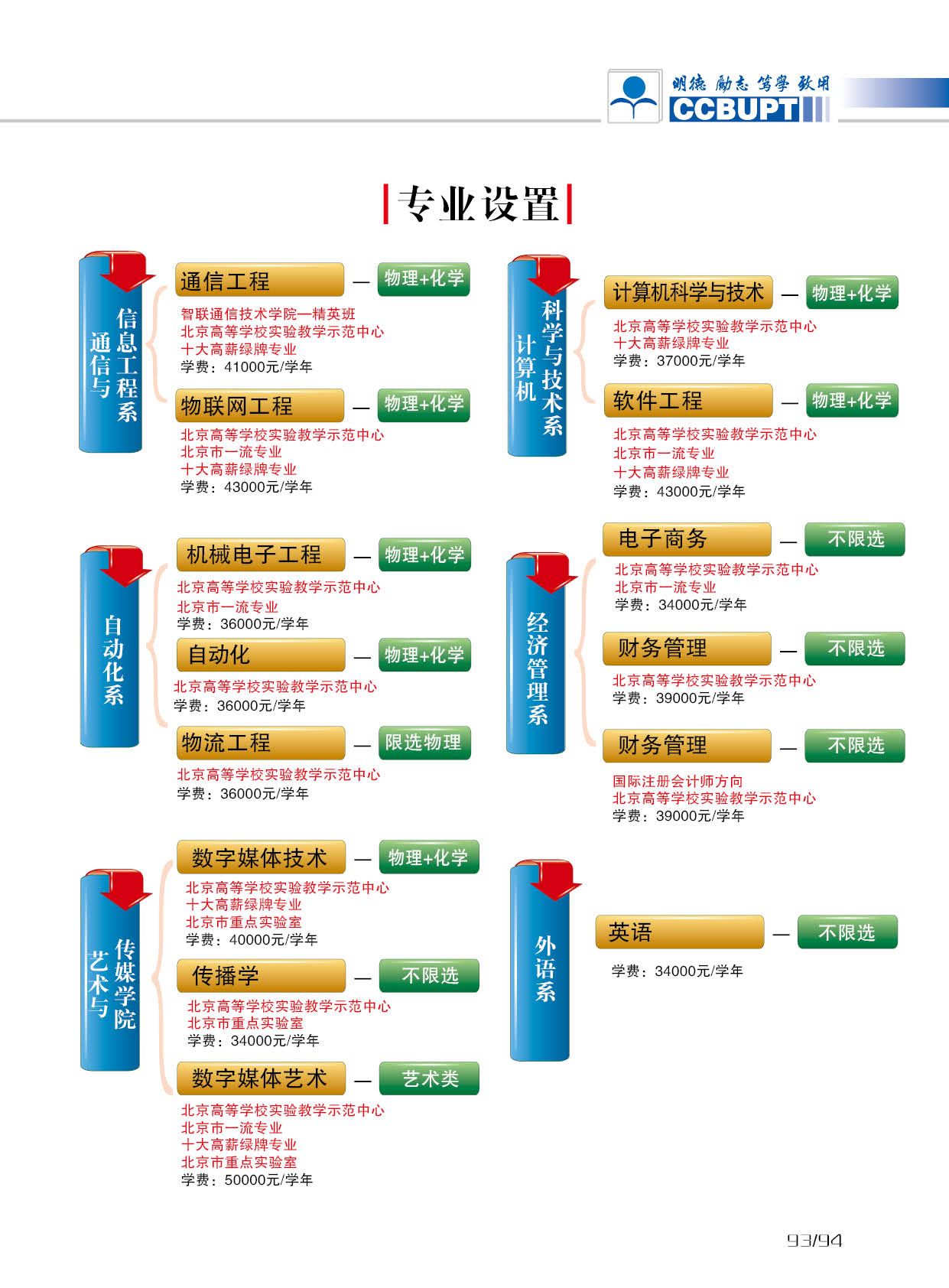 北京邮电大学世纪学院－2025年招生简章