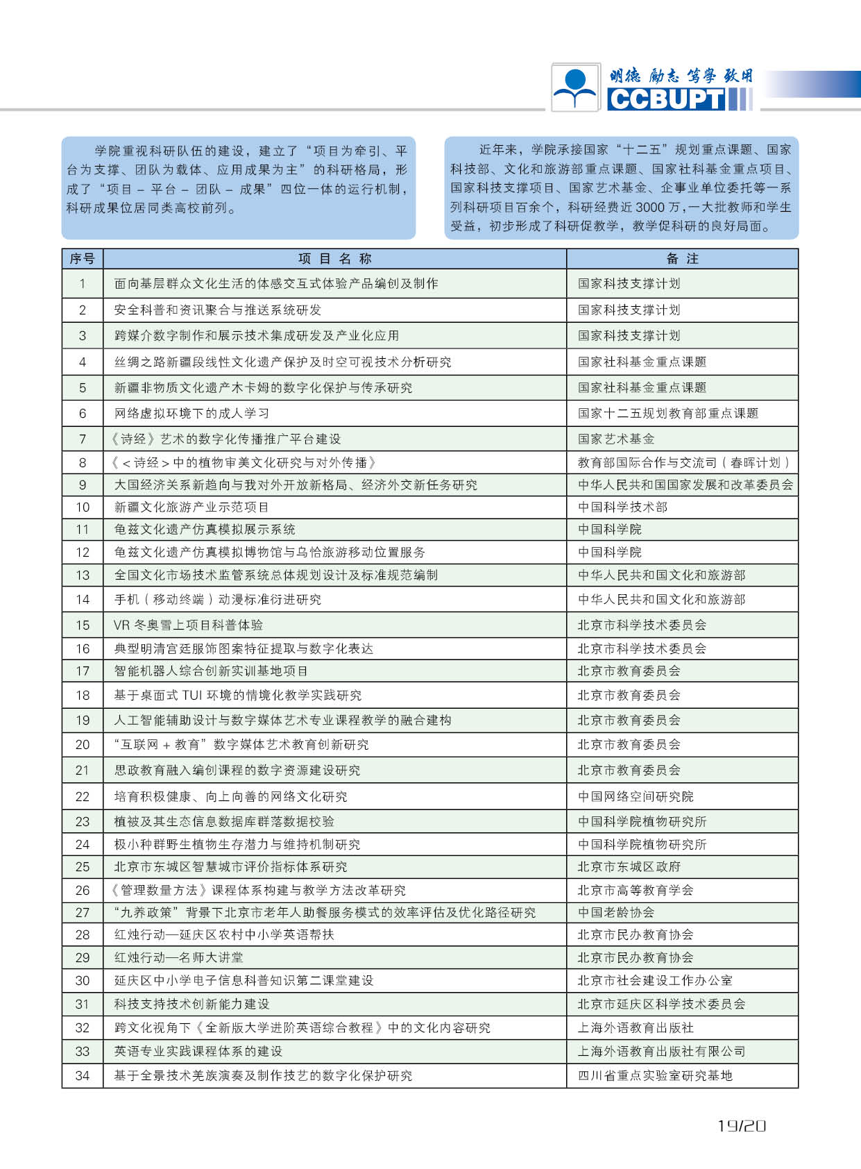 北京邮电大学世纪学院－2025年招生简章