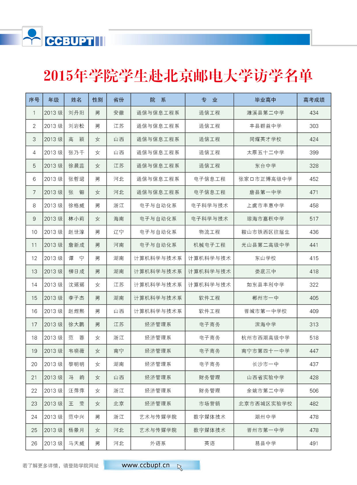 北京邮电大学世纪学院－2025年招生简章