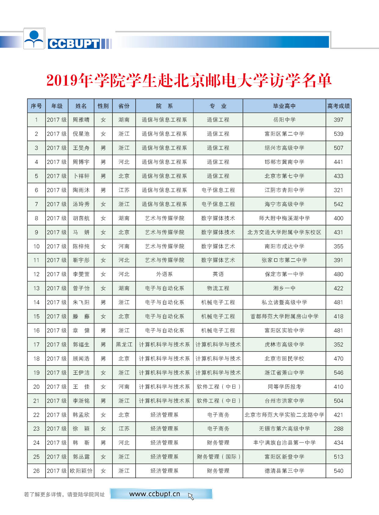 北京邮电大学世纪学院－2025年招生简章