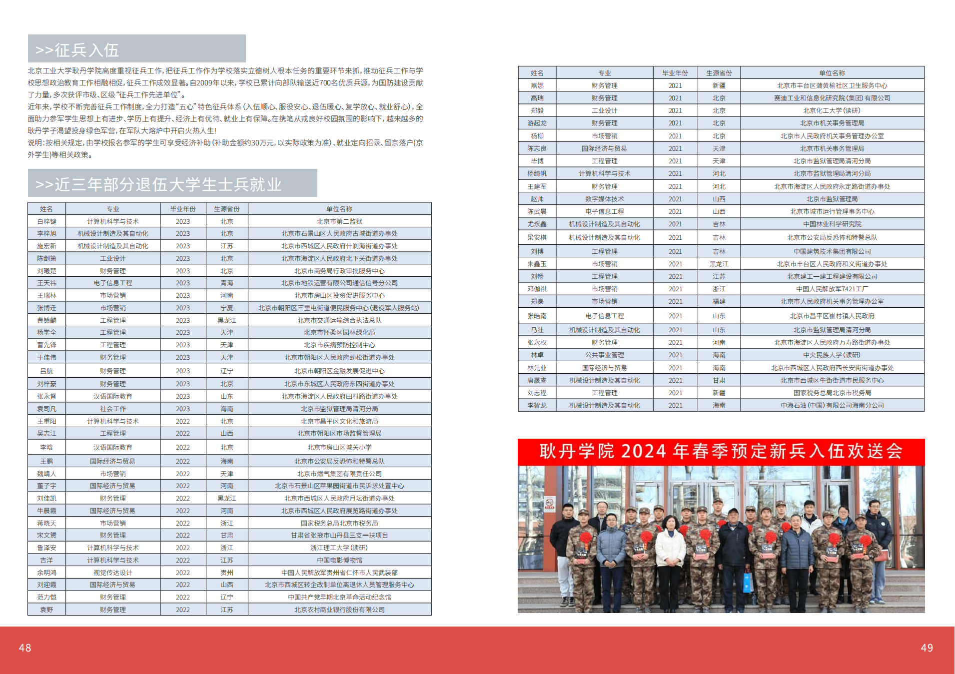 北京工业大学耿丹学院2024年报考指南