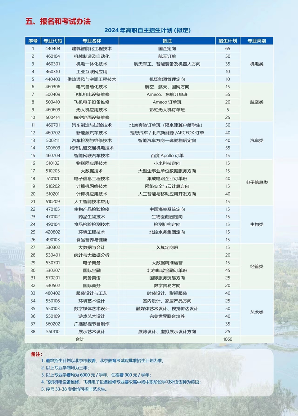 北京电子科技职业学院－2024年高职自主招生简介