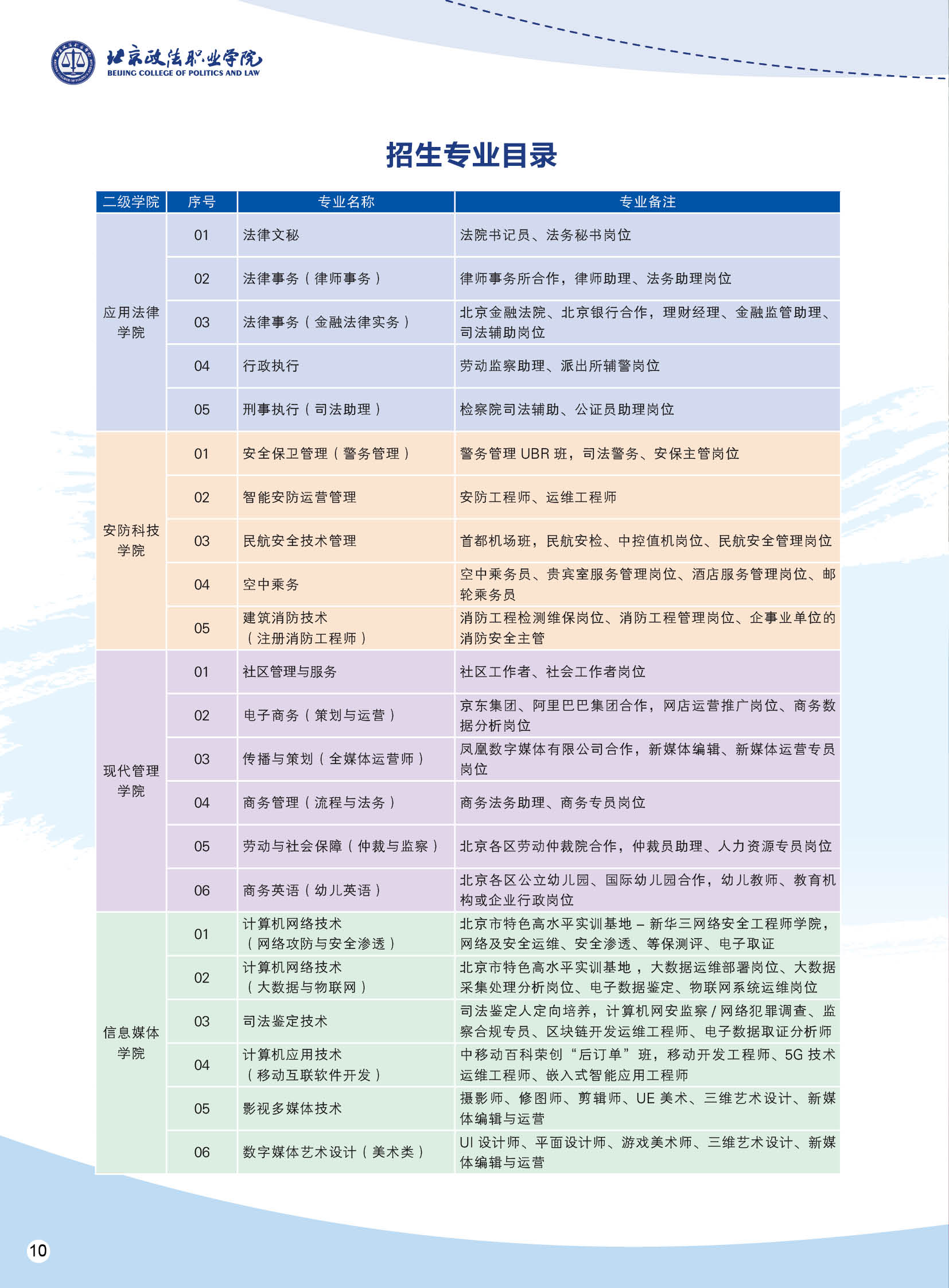 2024年招生专业介绍