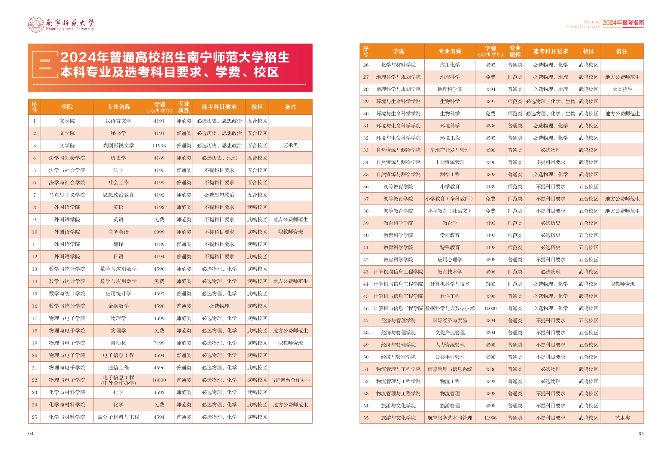 南宁师范大学2024年报考指南