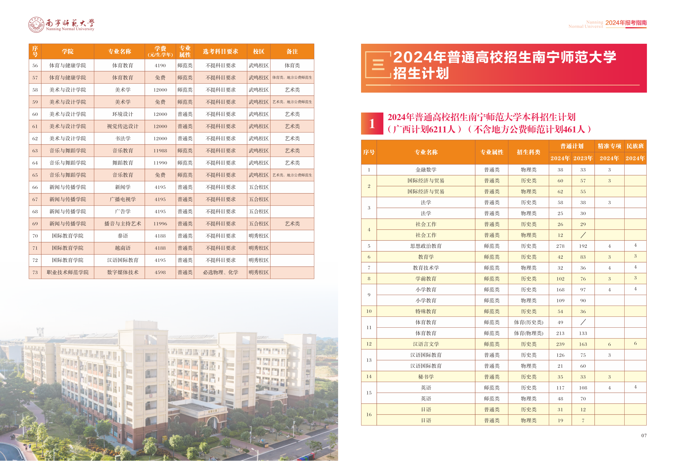 南宁师范大学2024年报考指南
