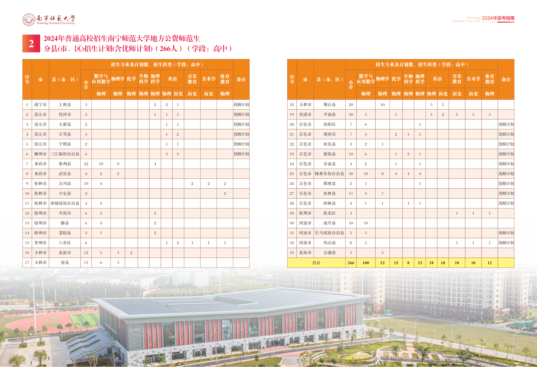 南宁师范大学2024年报考指南