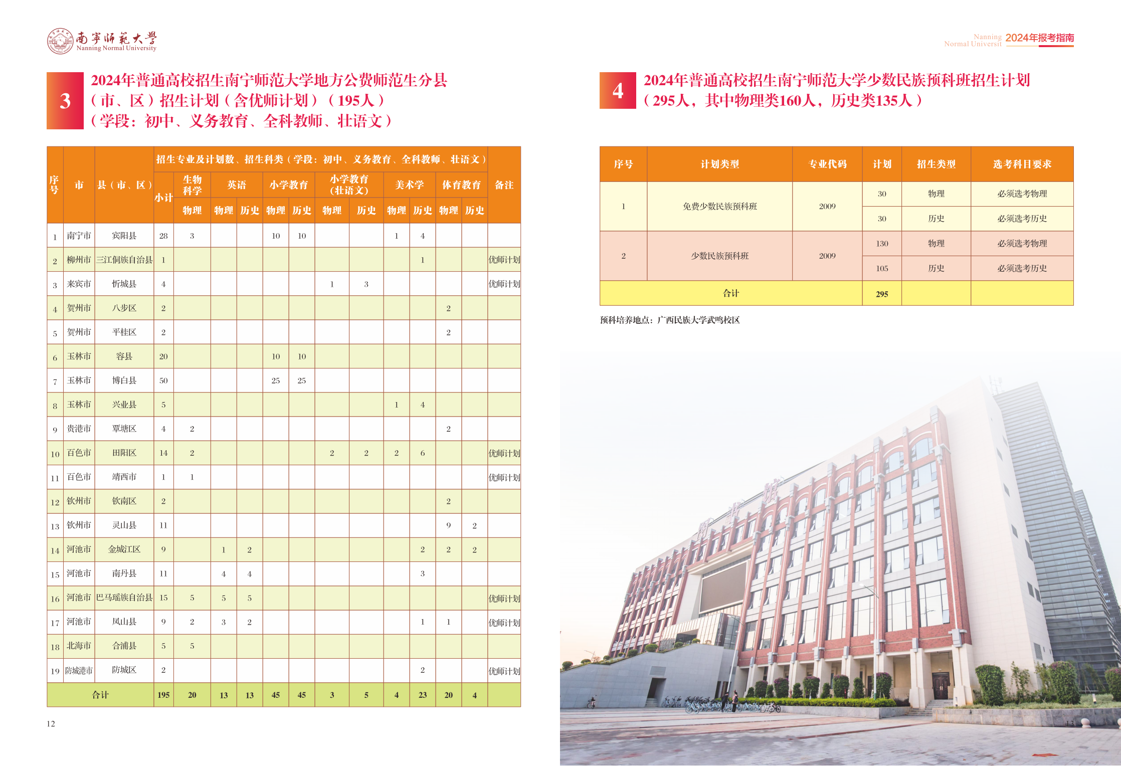 南宁师范大学2024年报考指南