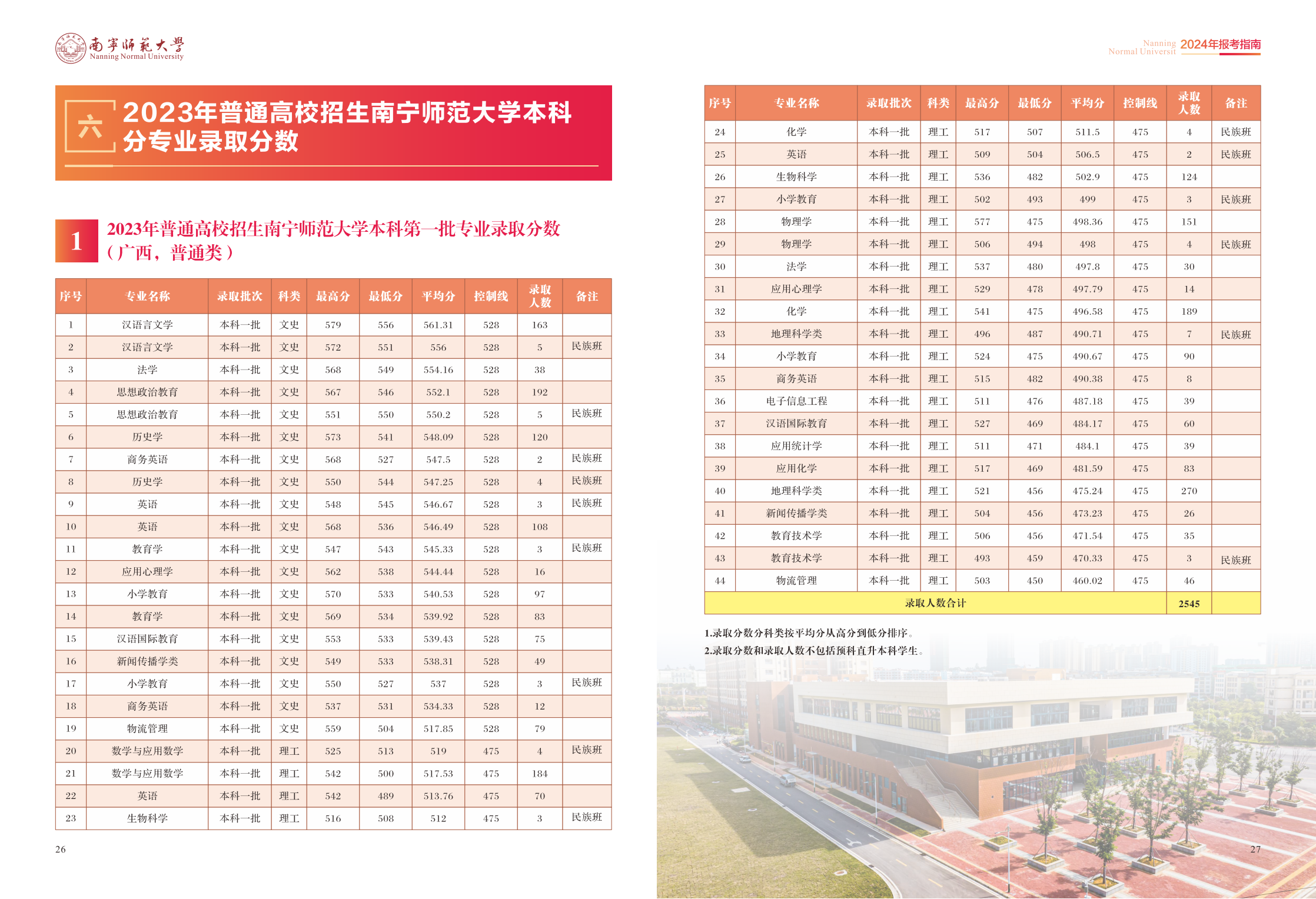南宁师范大学2024年报考指南