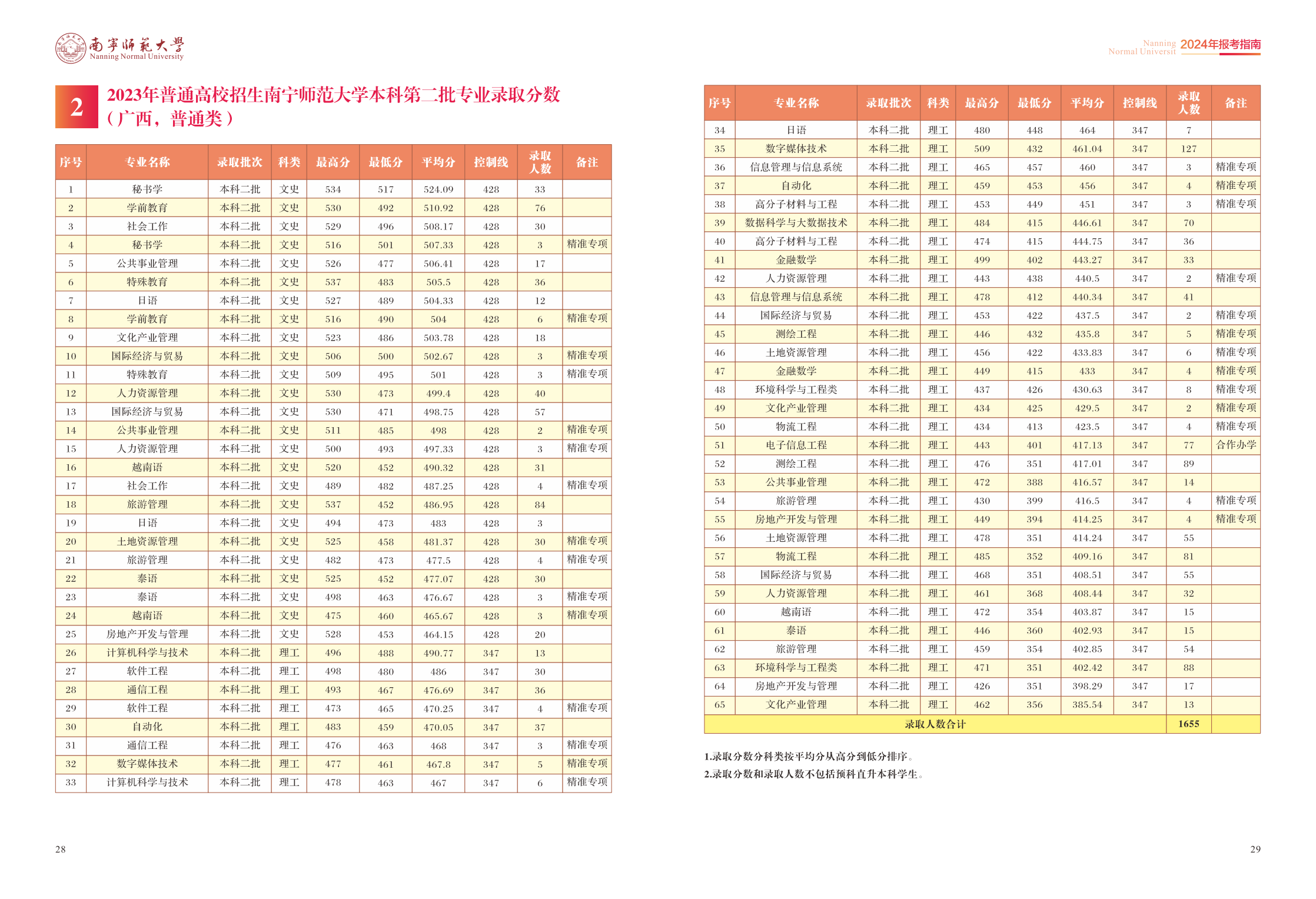 南宁师范大学2024年报考指南
