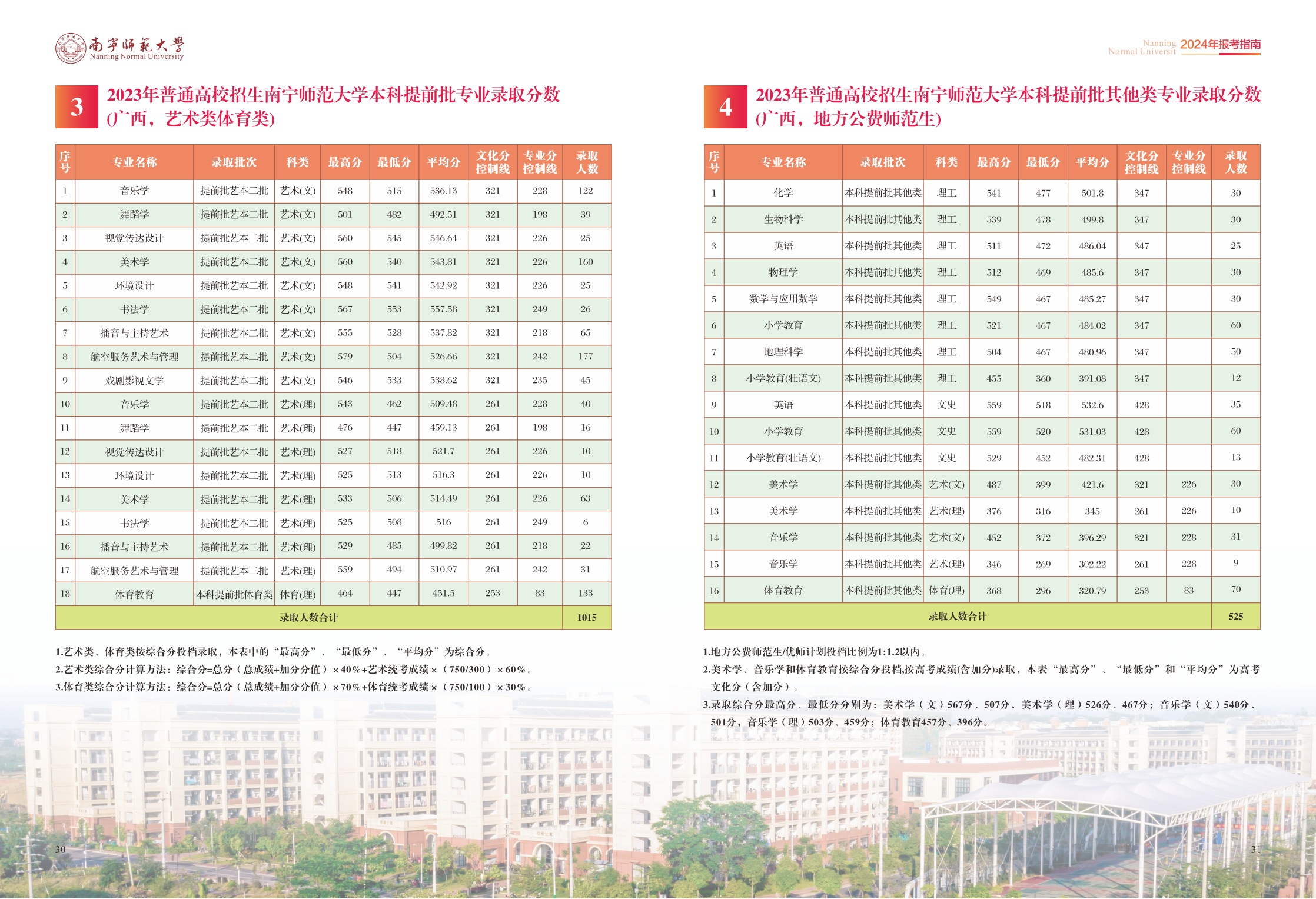 南宁师范大学2024年报考指南