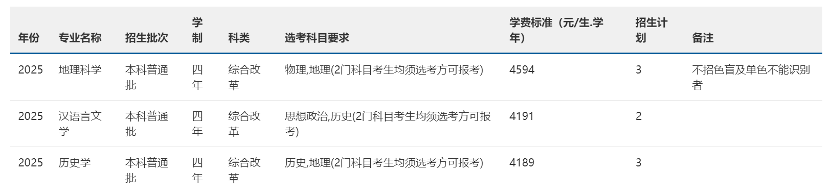 2025年招生计划