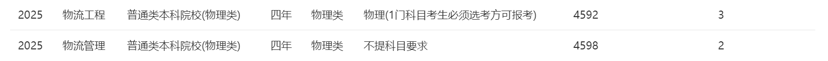 2025年招生计划