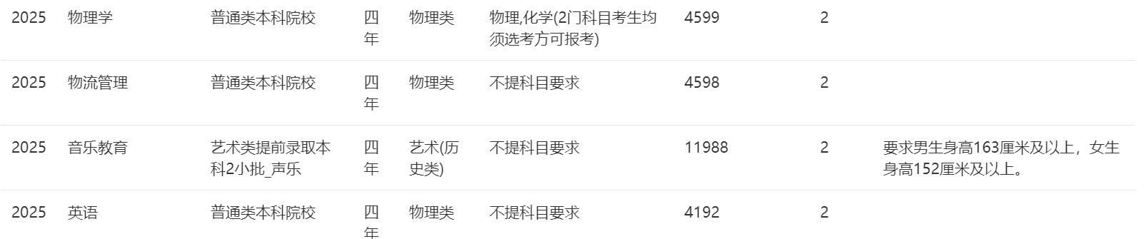 2025年招生计划