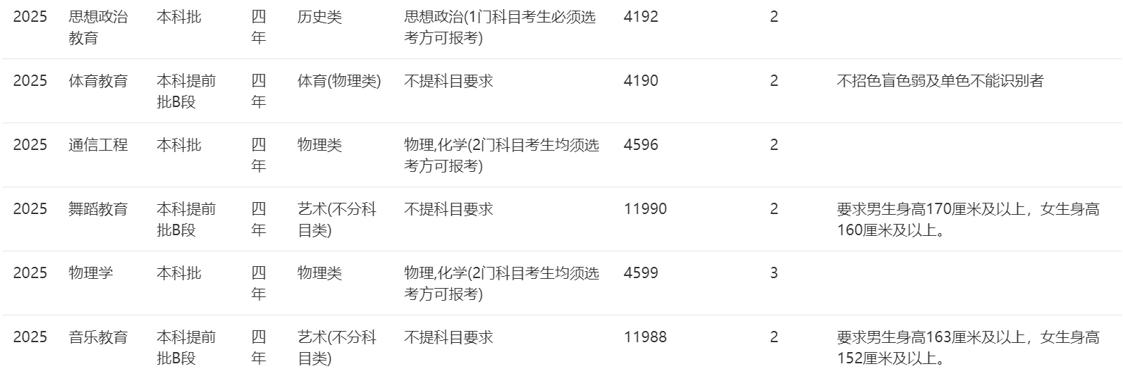 2025年招生计划