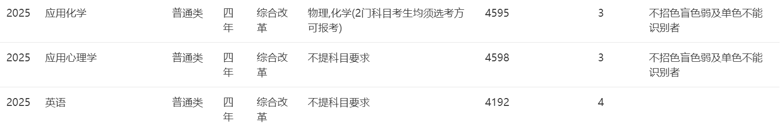 2025年招生计划